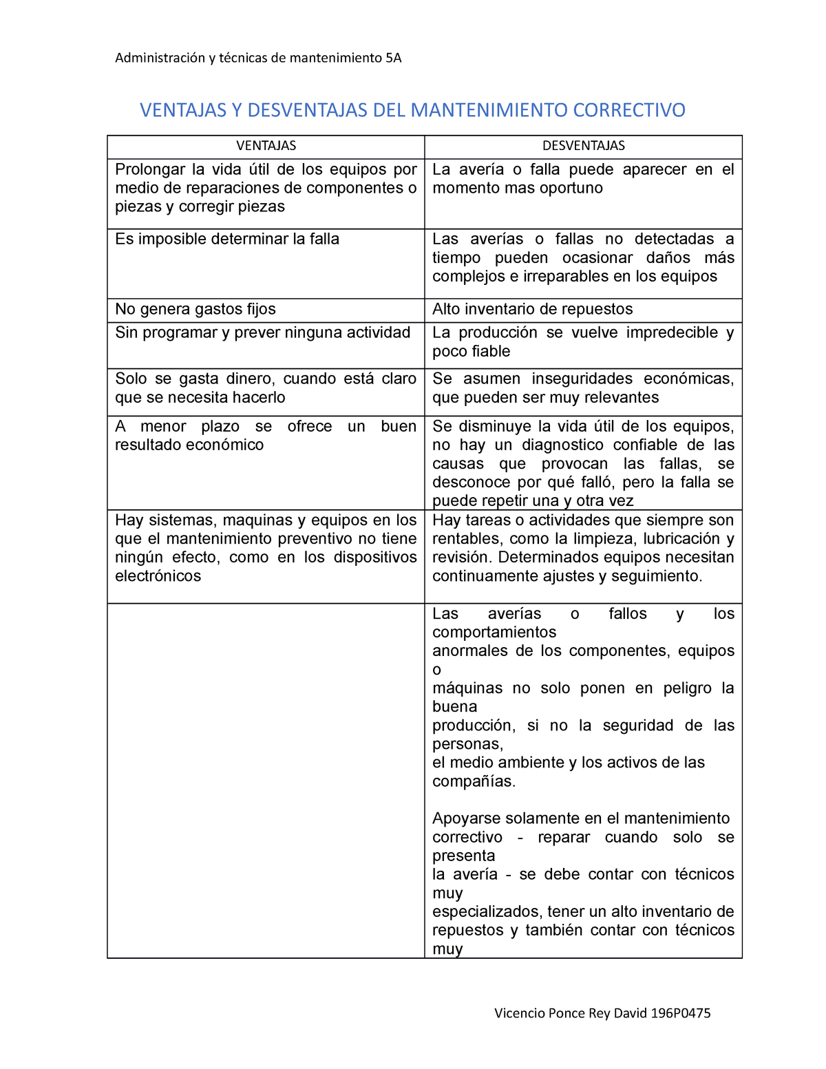 Ventajas Y Desventajas Del Mantenimiento Correctivo E - vrogue.co