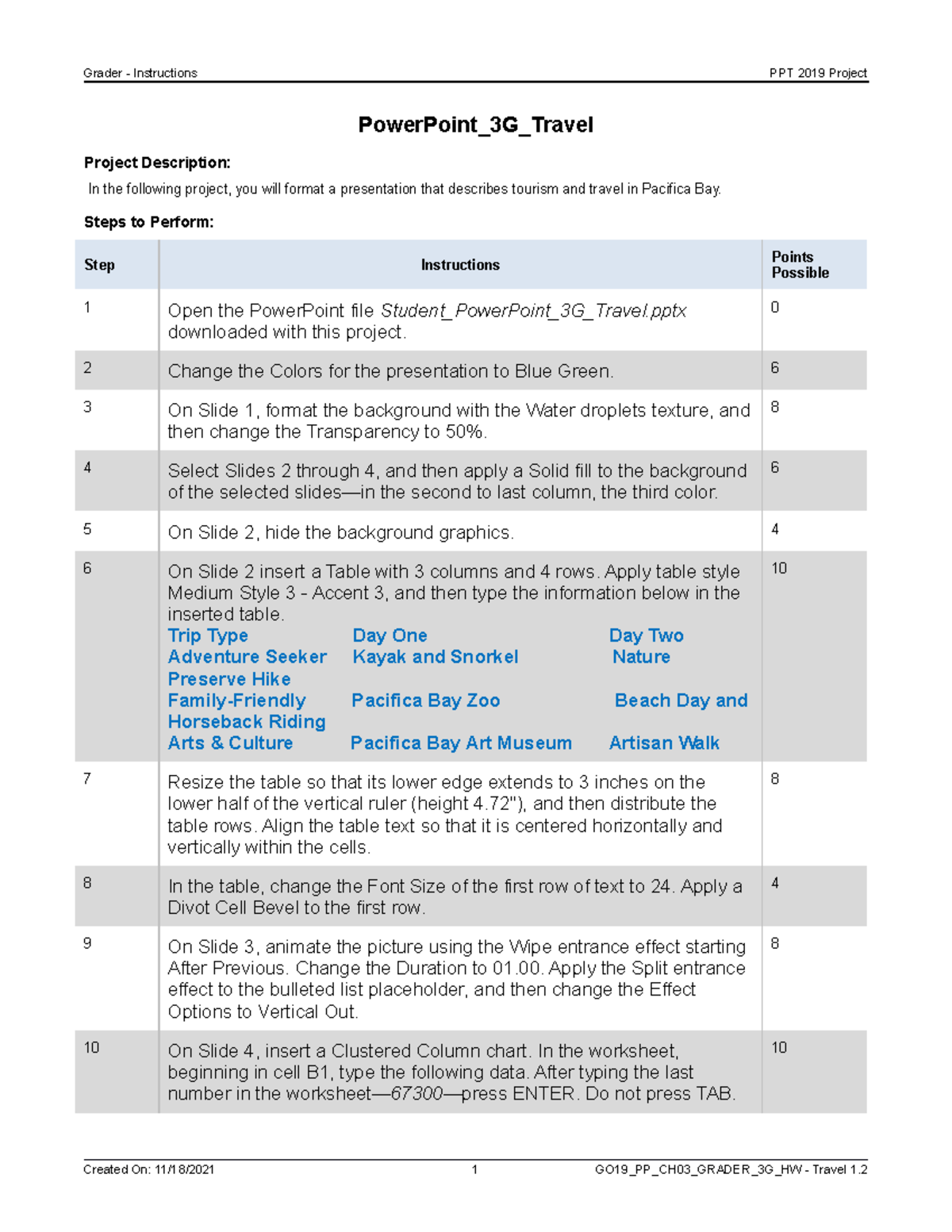 Power Point 3G Travel Instructions Grader Instructions PPT