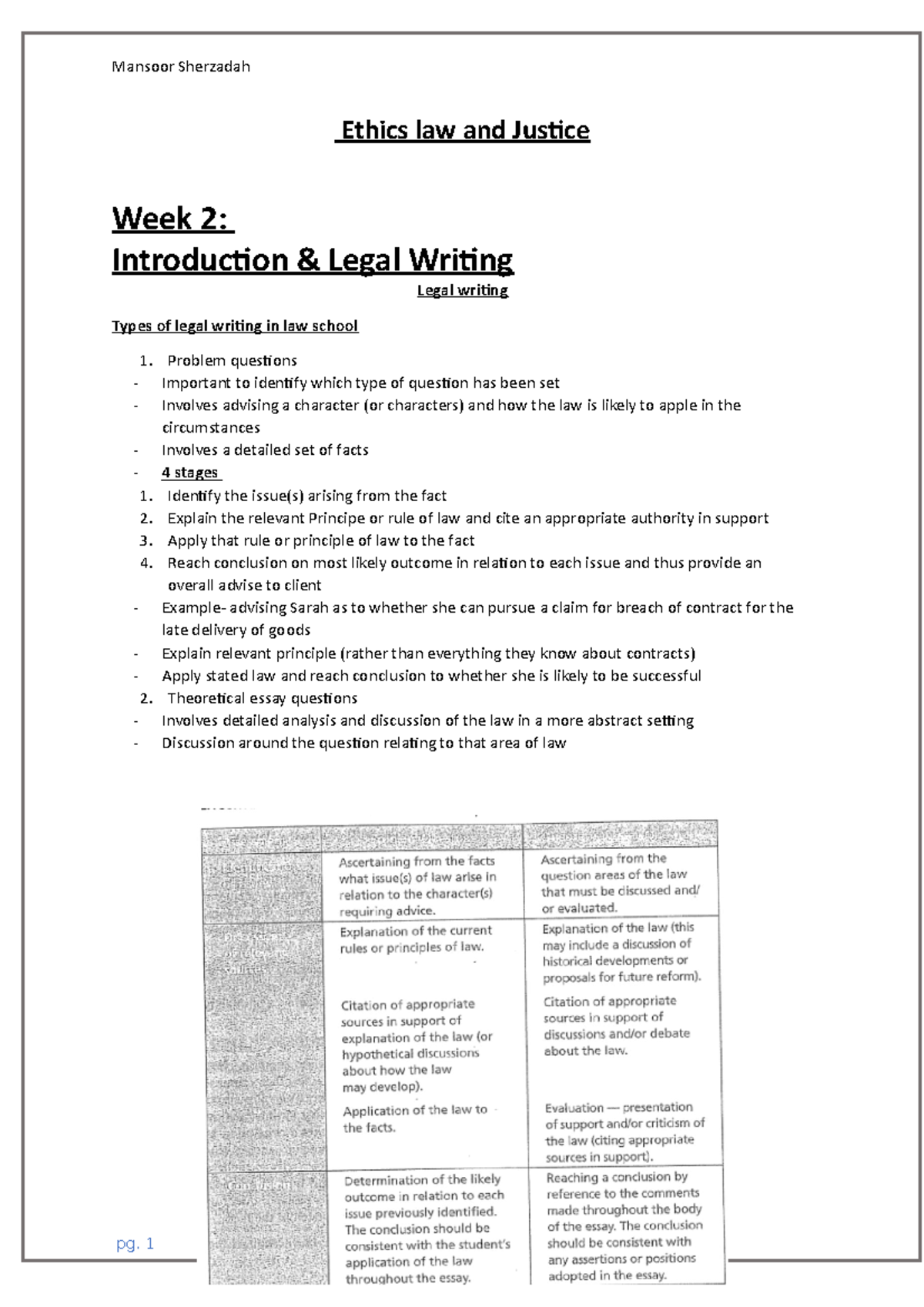 Notes - Ethics law and Justice Week 2: Introduction & Legal Writing ...