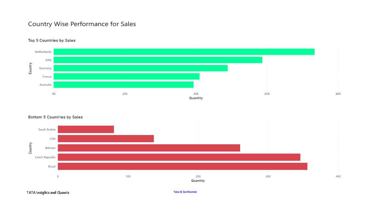 Data Visualisation Empowering Business With Effective Insights Power Bi Data Analysis And Data Visualisation Empowering Business With Effective Insights Power Bi Data Analysis And