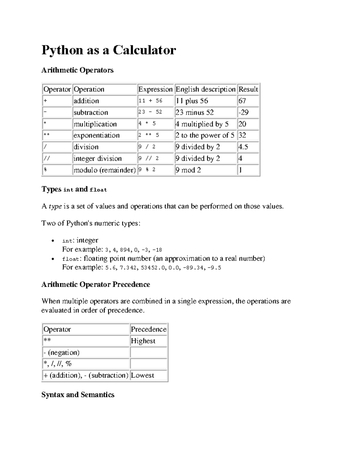 Python Einstieg - Python as a Calculator Arithmetic Operators Operator ...