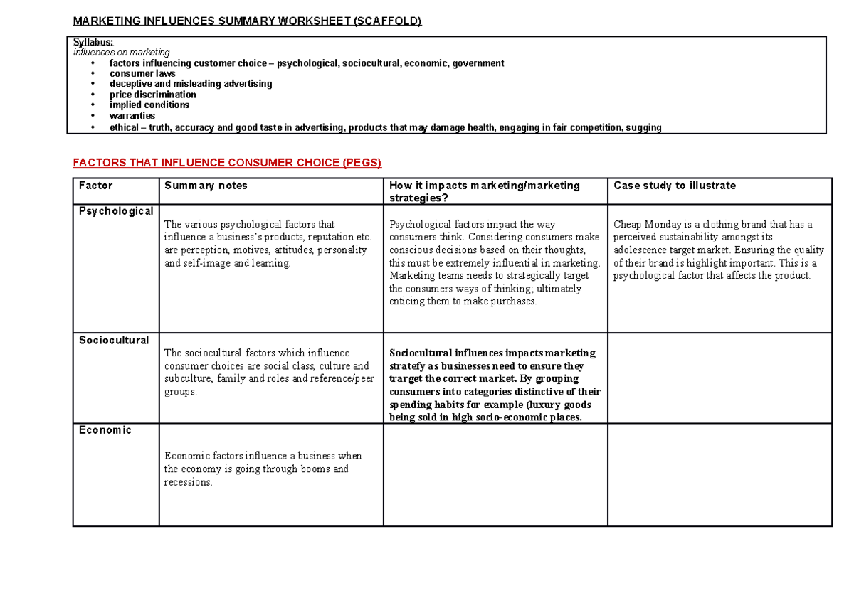 Marketing Influences Summary Worksheet - MARKETING INFLUENCES SUMMARY ...