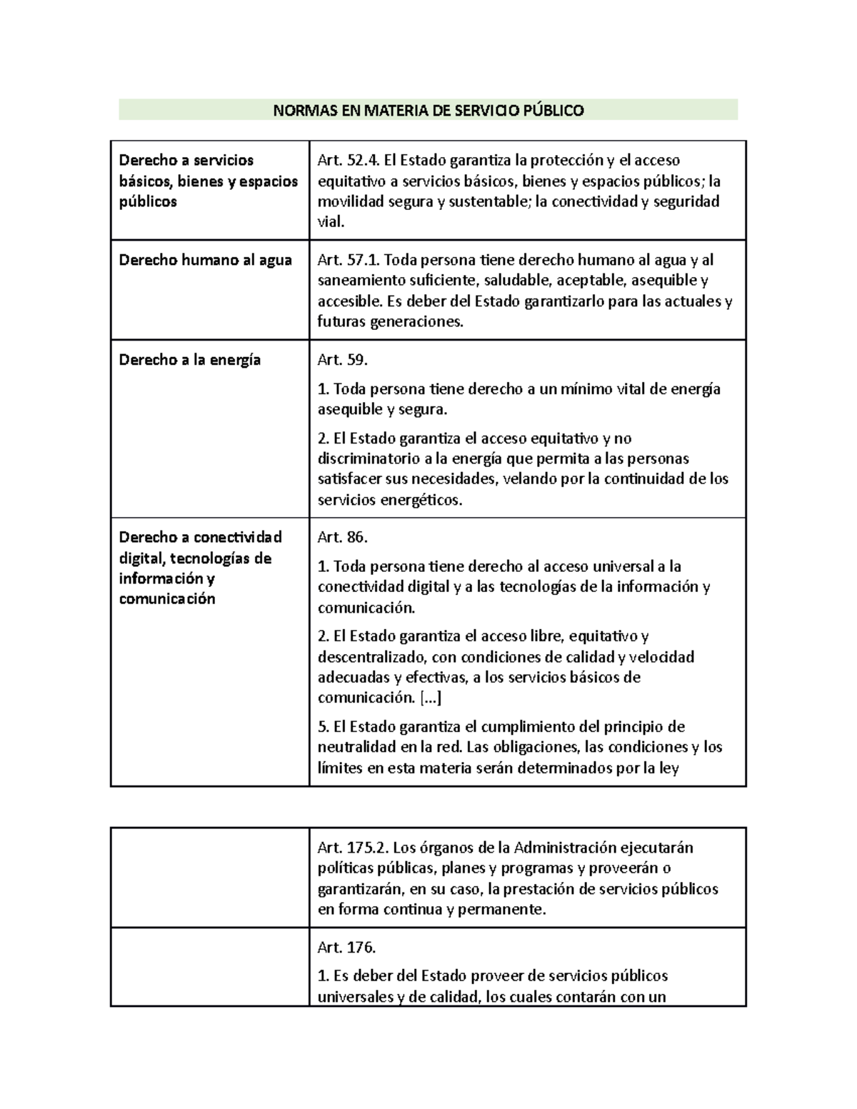 Normas En Materia De Servicio Público Normas En Materia De Servicio