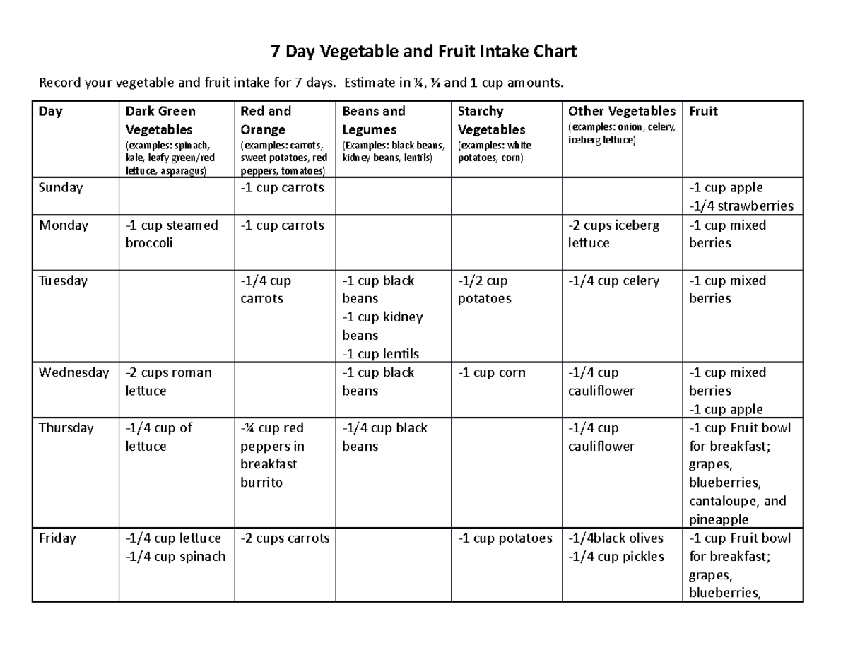 7 Day Vegetable and Fruit Intake Chart - Estimate in ¼, ½ and 1 cup ...