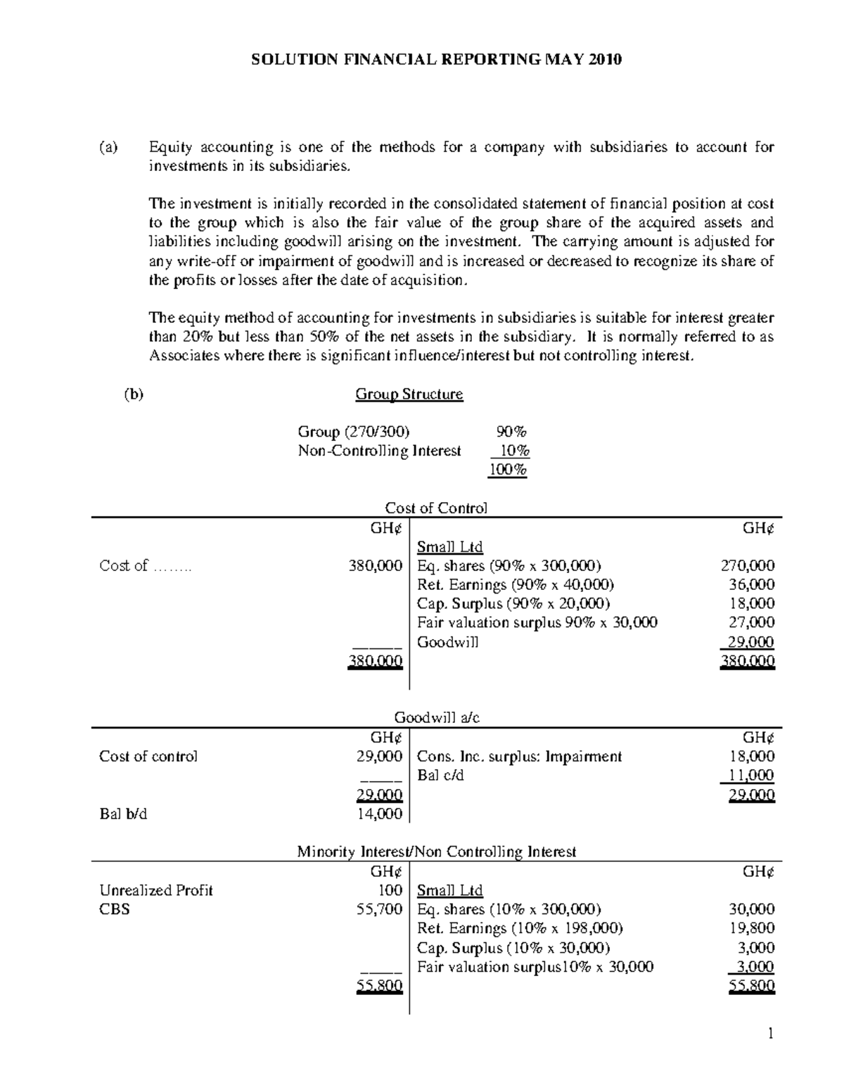 Solution Financial Reporting - (a) Equity accounting is one of the ...
