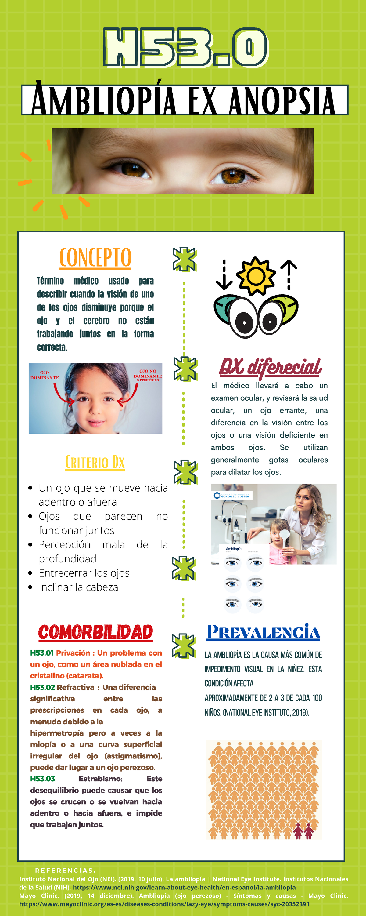 Ambliopía ex anopsia alteraciones del desarrollo H53.0H53