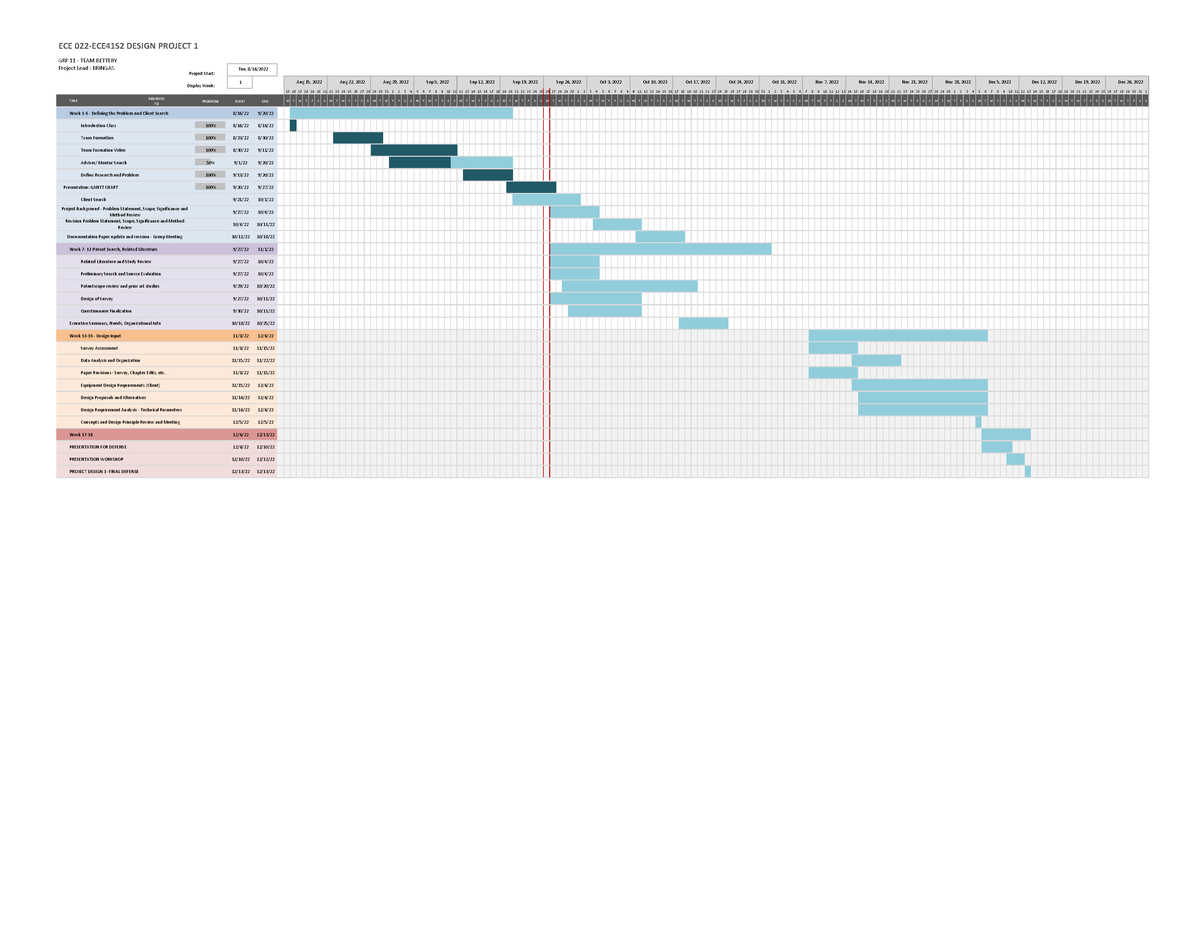 Gantt Chart GRP 11-TEAM Bettery - EnterGRP 11 - TEAM BETTERY - Studocu