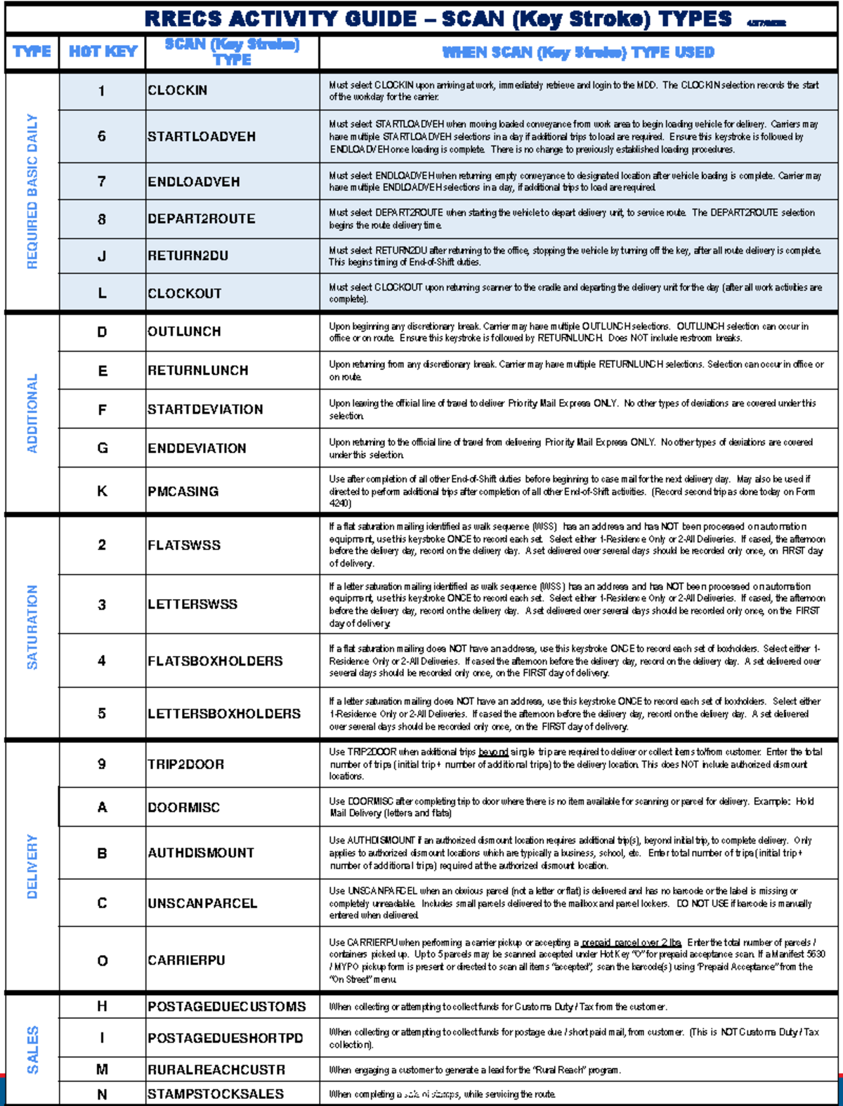 Handout 9 week 5 - Sensitive Commercial Information – Do Not Disclose ...