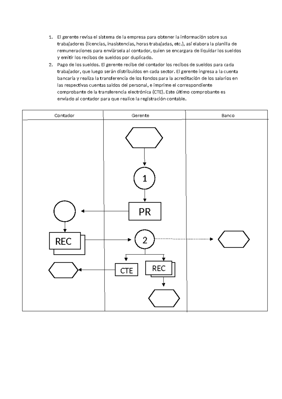 Cursograma - cursogrma de sypa - 1. El gerente revisa el sistema de la ...