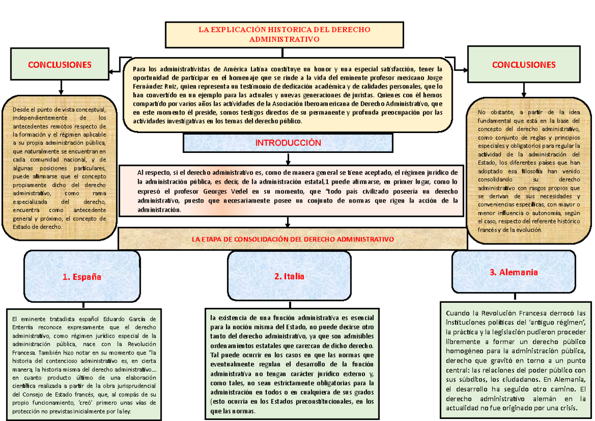 La Explicación Historica Del Derecho Administrativo La Explicación La Explicación Historica Del Derecho Administrativo La Explicación