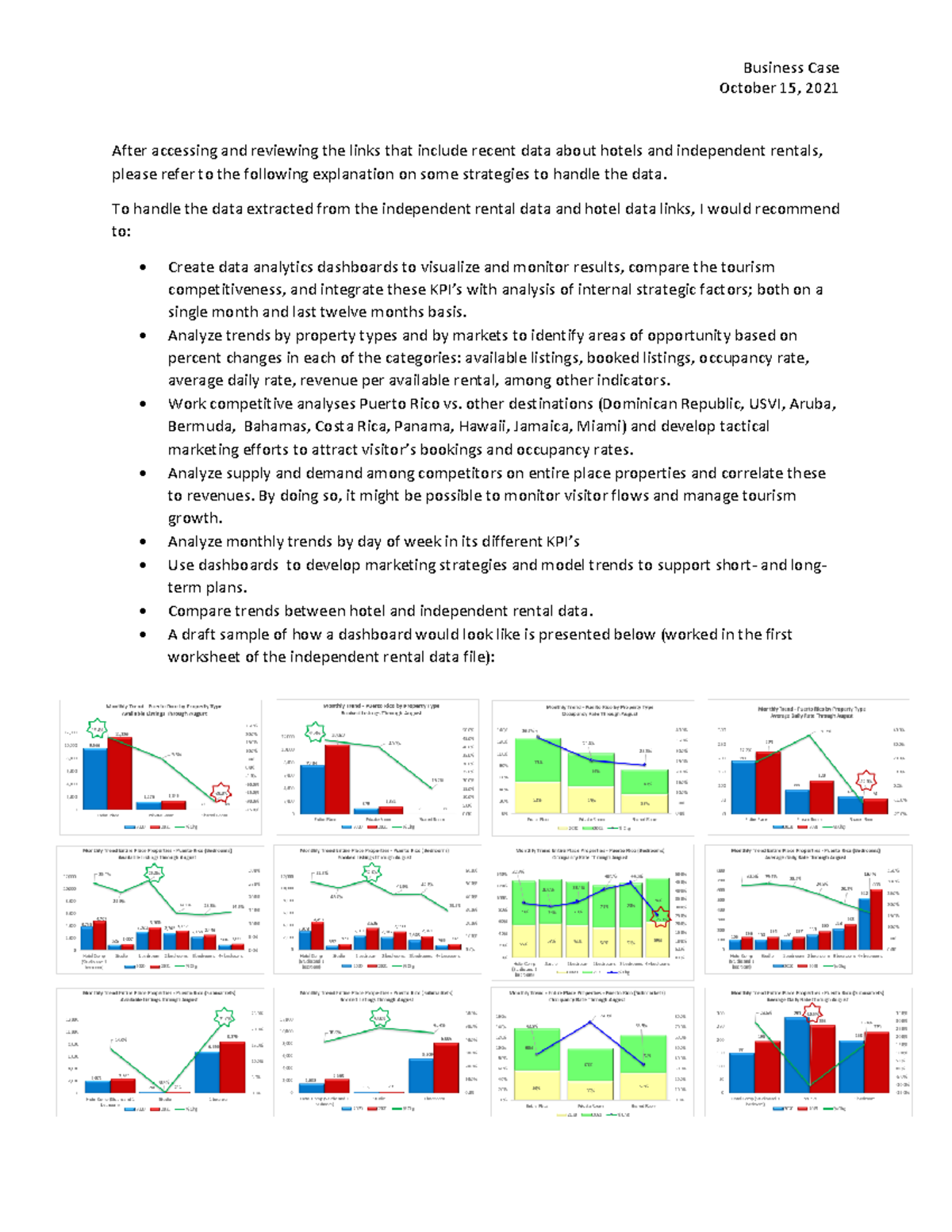 Business Case Example of dashboards Business Case October 15, 2021