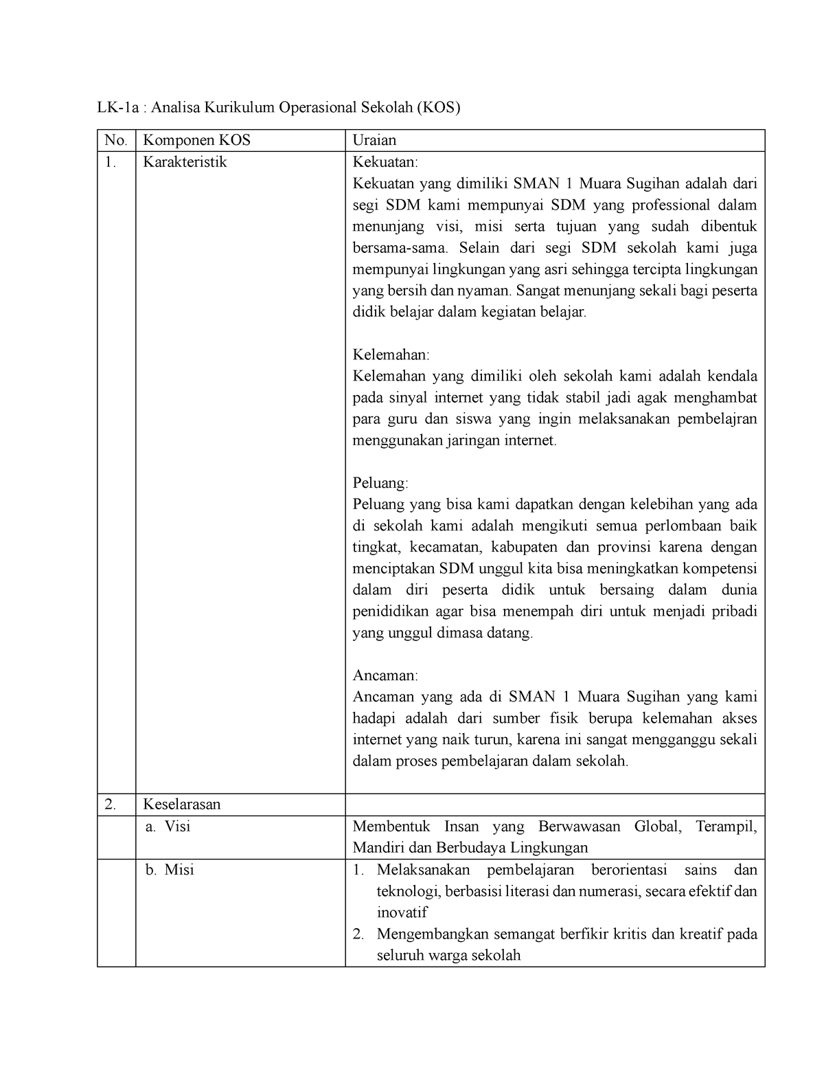 LK-1a Dan 1b - ANALISIS CP KURIKULUM MERDEKA - LK-1a : Analisa ...