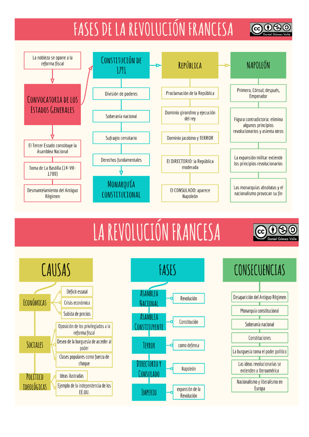 Mapa Conceptual Revolucion Francesa Historia Social General Studocu