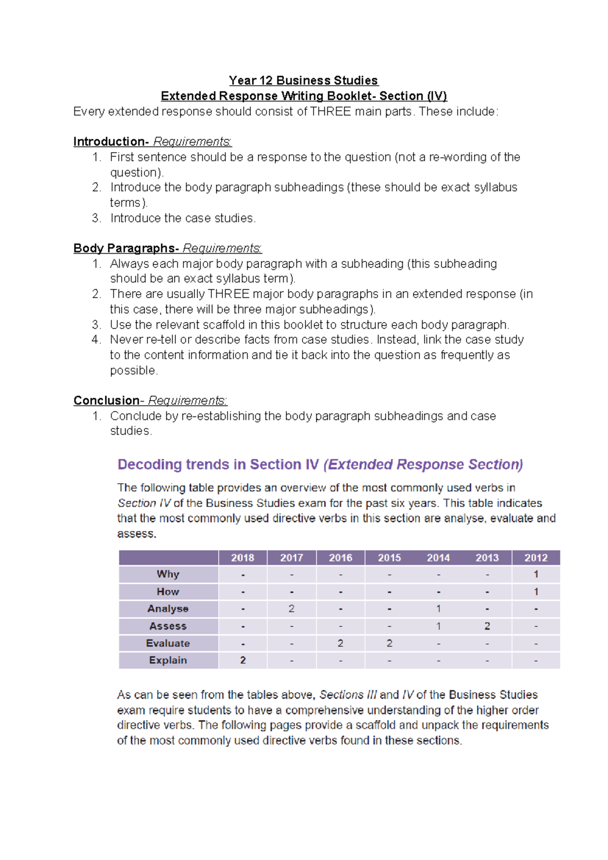 EXT Response Structure Guide - Year 12 Business Studies Extended ...