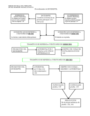 Apelacion Y Sus Efectos Juridicos Universidad Mariano Galvez De Guatemala Sede Retalhuleu