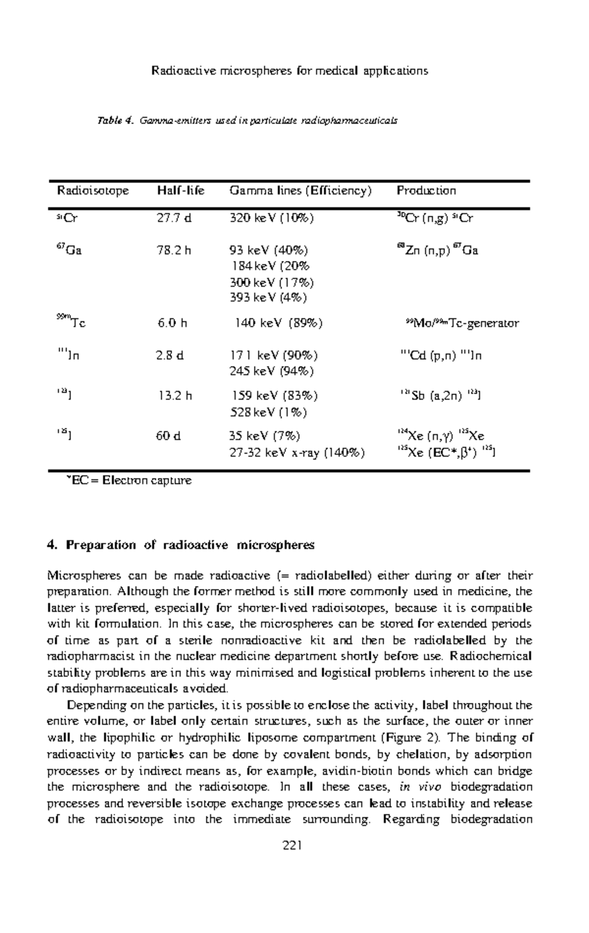Preparation of radioactive microspheres Radioactive microspheres for