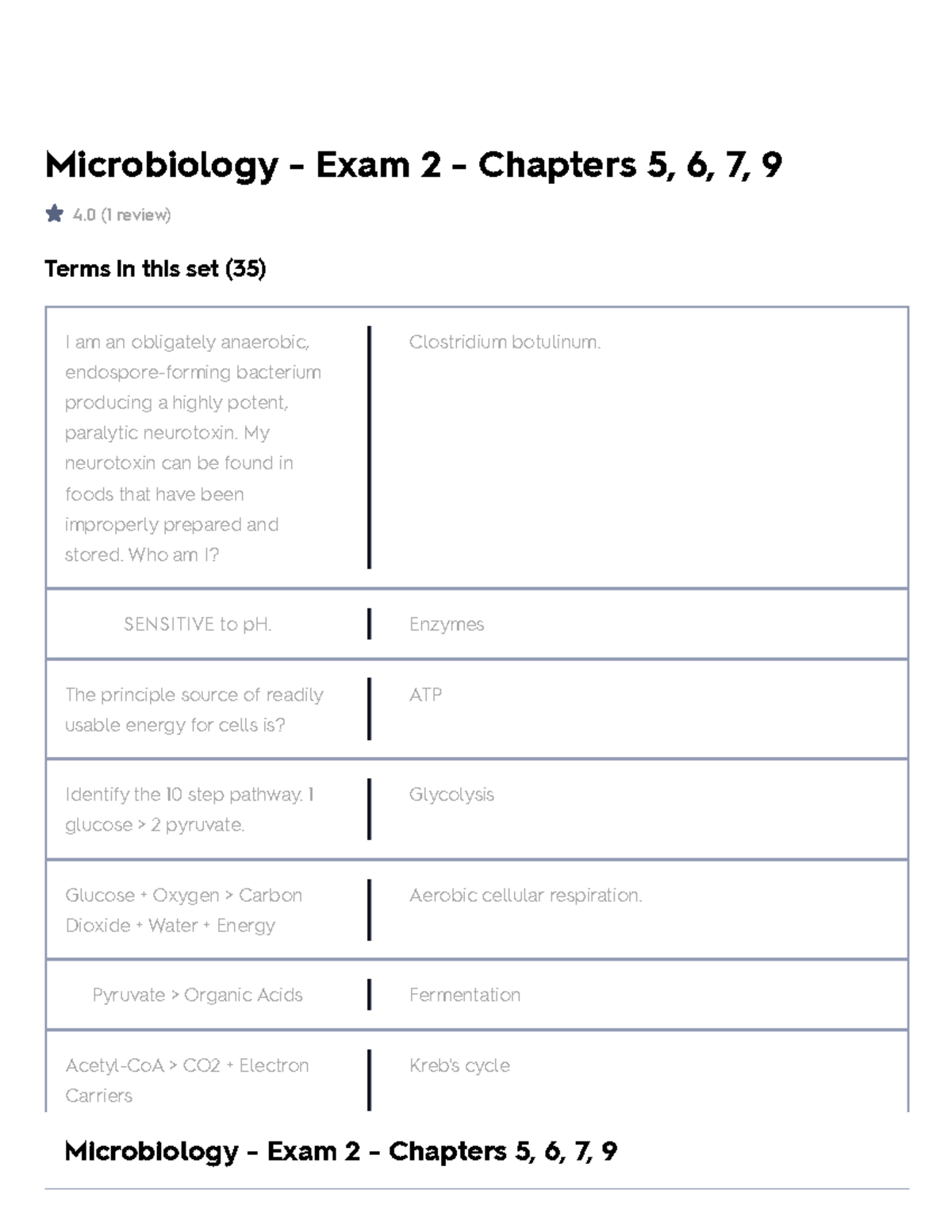 Microbiology - Exam 2 - Chapters 5, 6, 7, 9 Flashcards Quizlet ...