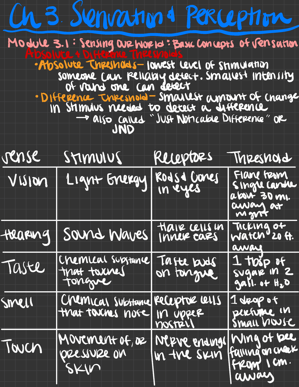 Psych Chapter 3 Sensation And Perception - Ch3&PeRUpton_ Module3 ...