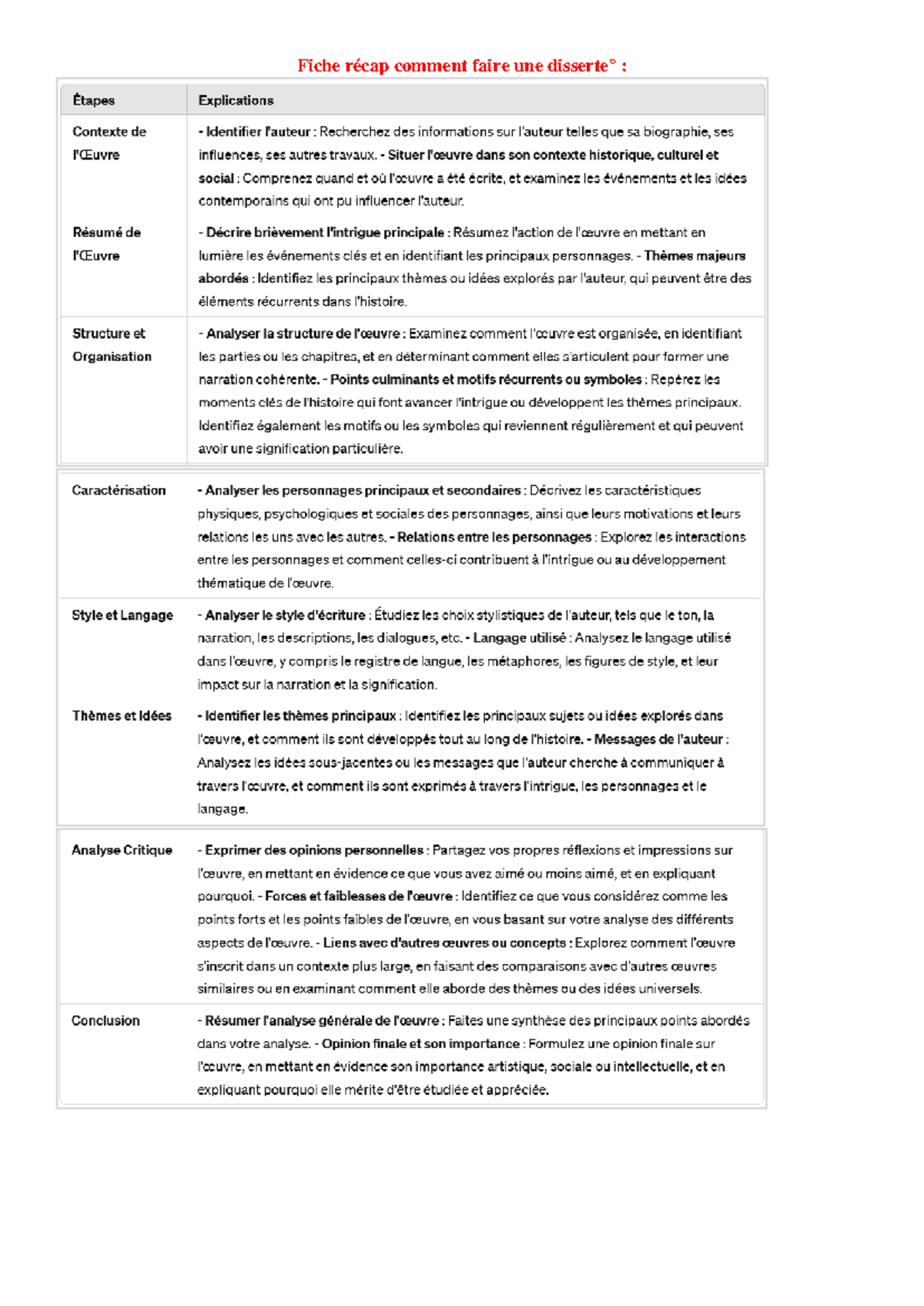 m-thode-disserte-fiches-pour-simplifier-la-r-vision-de-bac-de