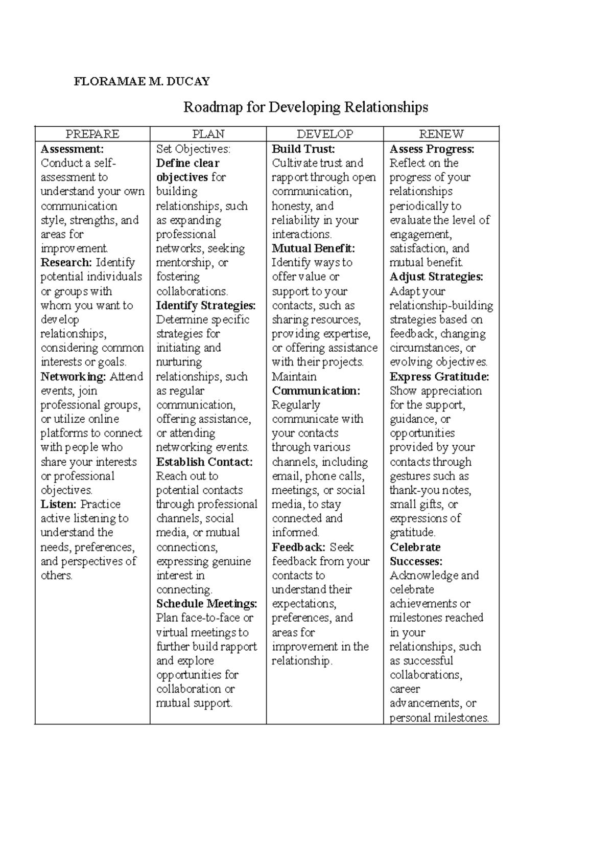 ROAD MAP - ASSESSMENT - FLORAMAE M. DUCAY Roadmap for Developing ...