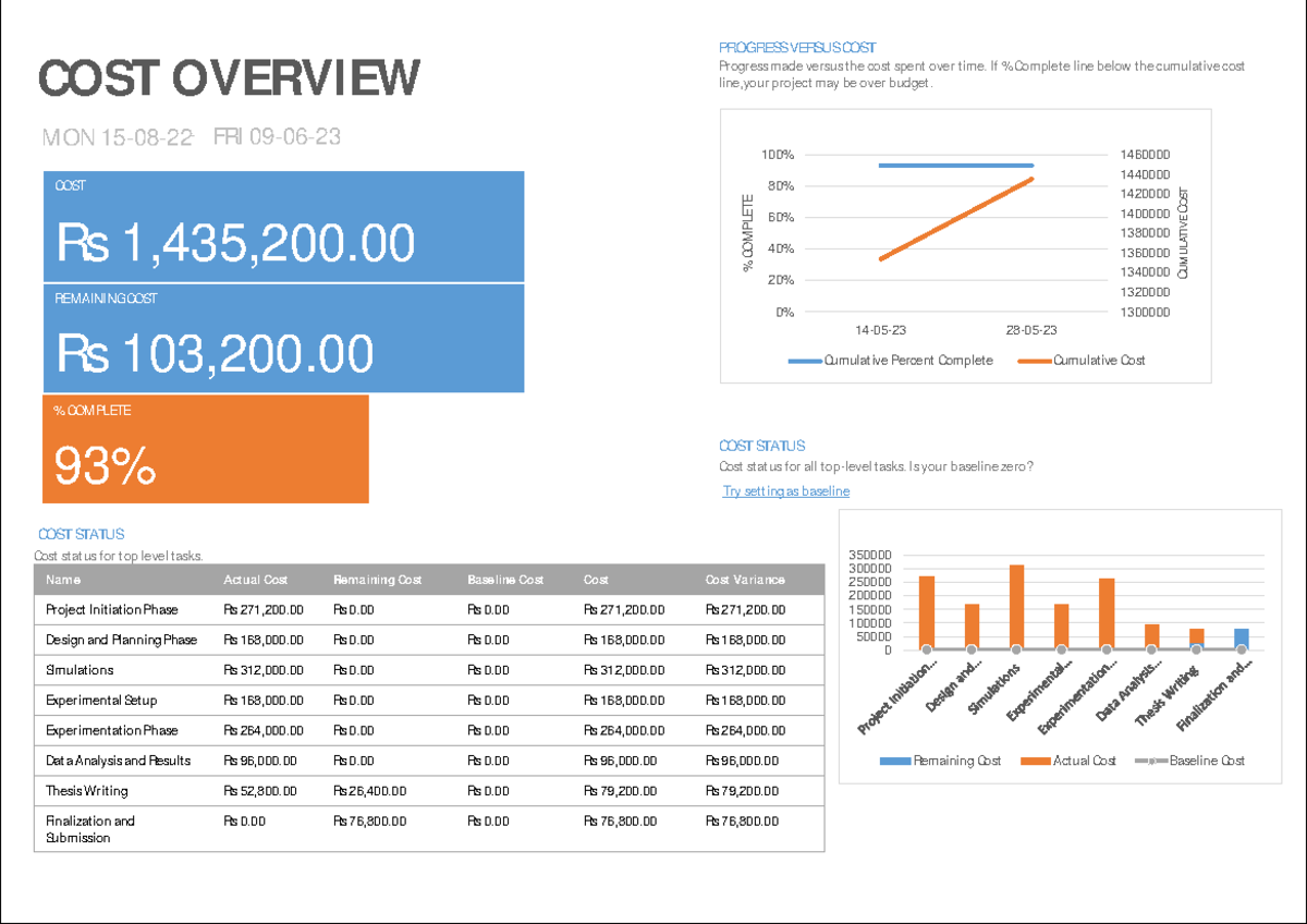 Cost overview - you - Economics i - NUST - Studocu