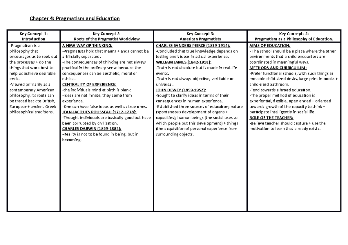 Philosophy Of Education Chapter 4 Study Summary Table - Chapter 4 ...