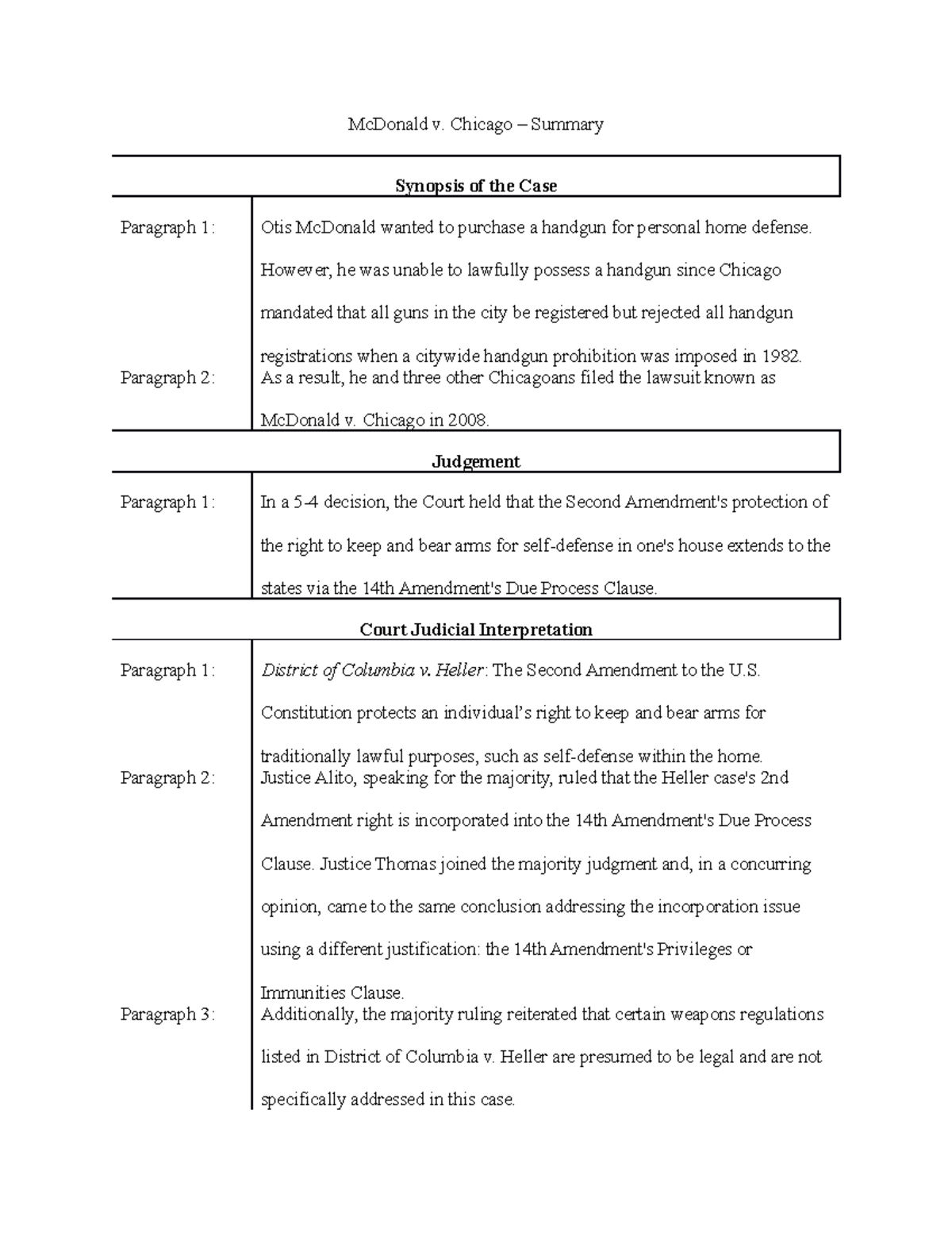 Mc Donald v. Chicago – Summary - McDonald v. Chicago – Summary Synopsis ...