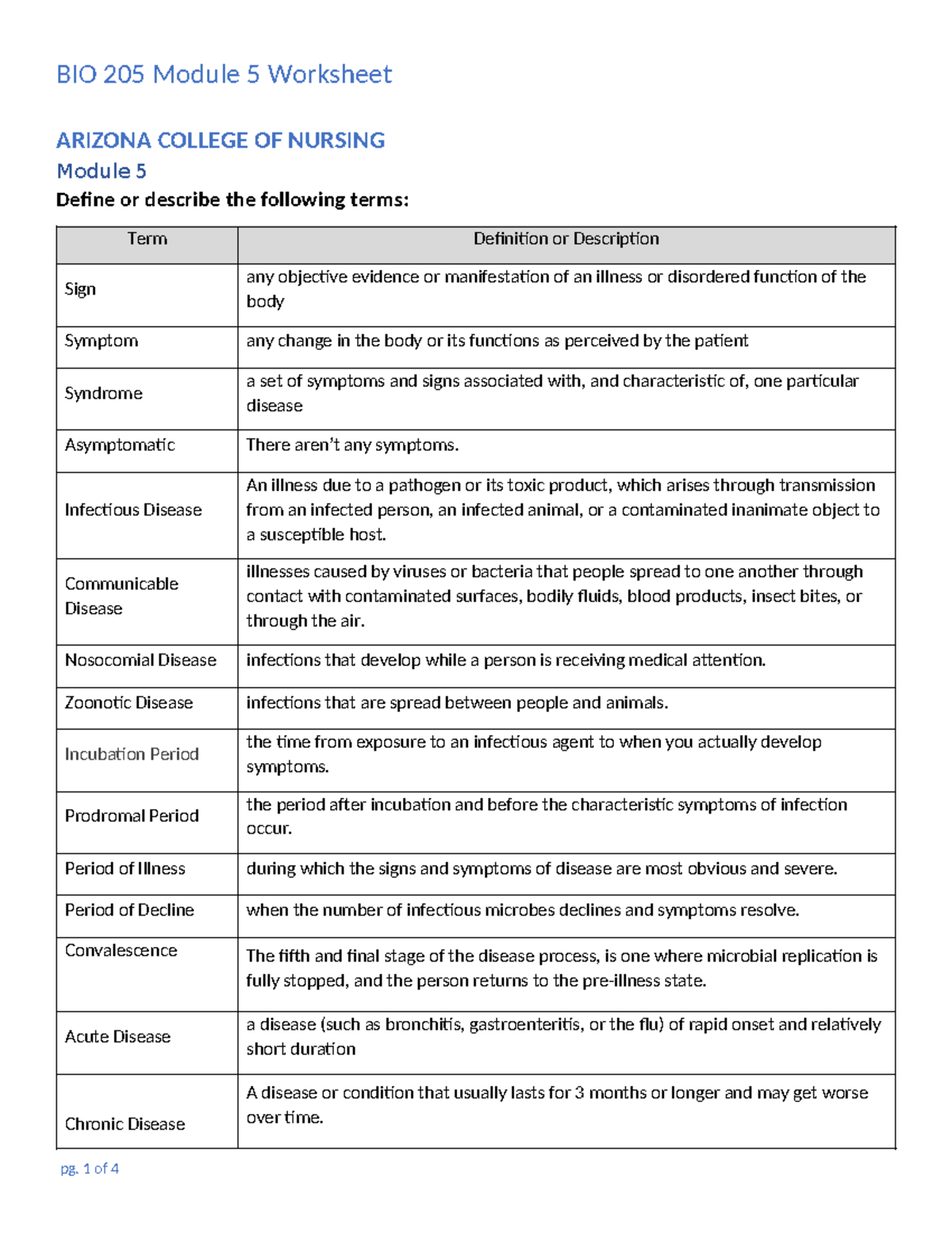 BIO 205 Module 5 Worksheet - ARIZONA COLLEGE OF NURSING Module 5 Define ...