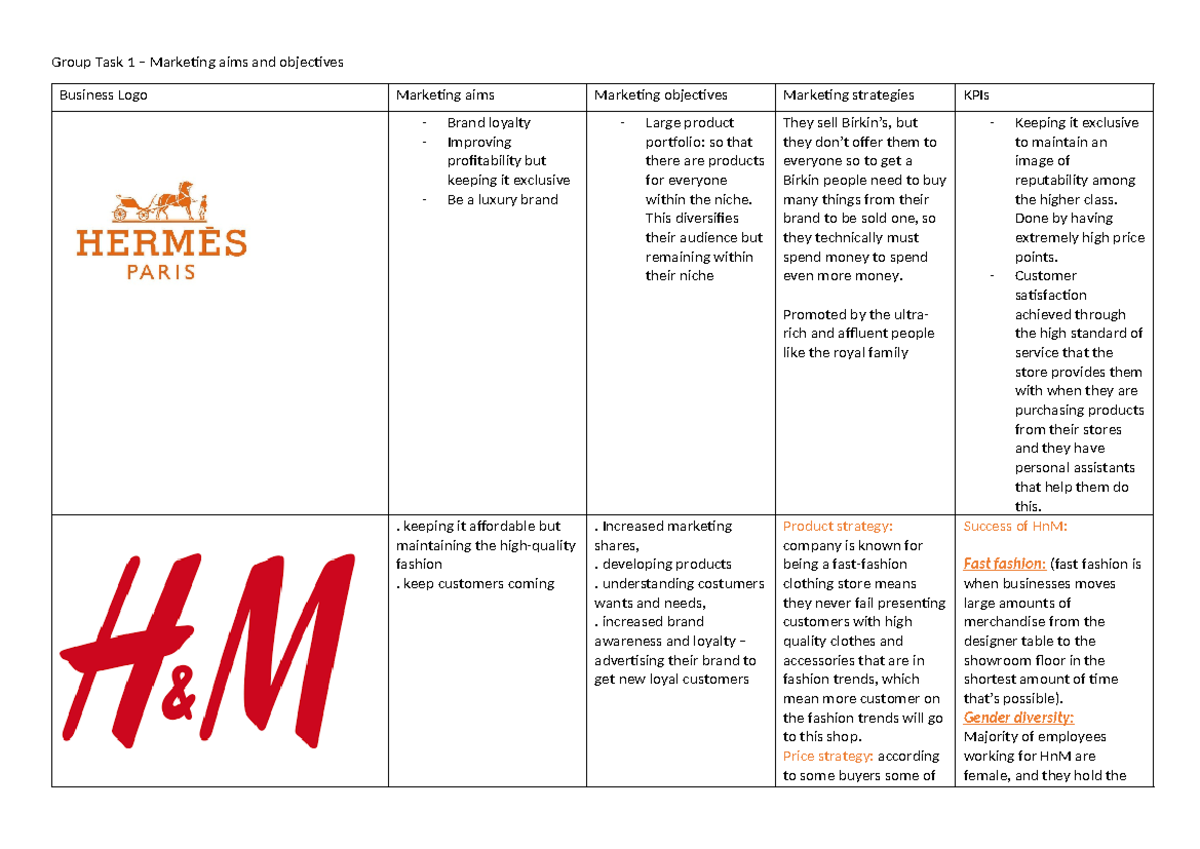 Group Task 1 finished - Group Task 1 – Marketing aims and objectives ...