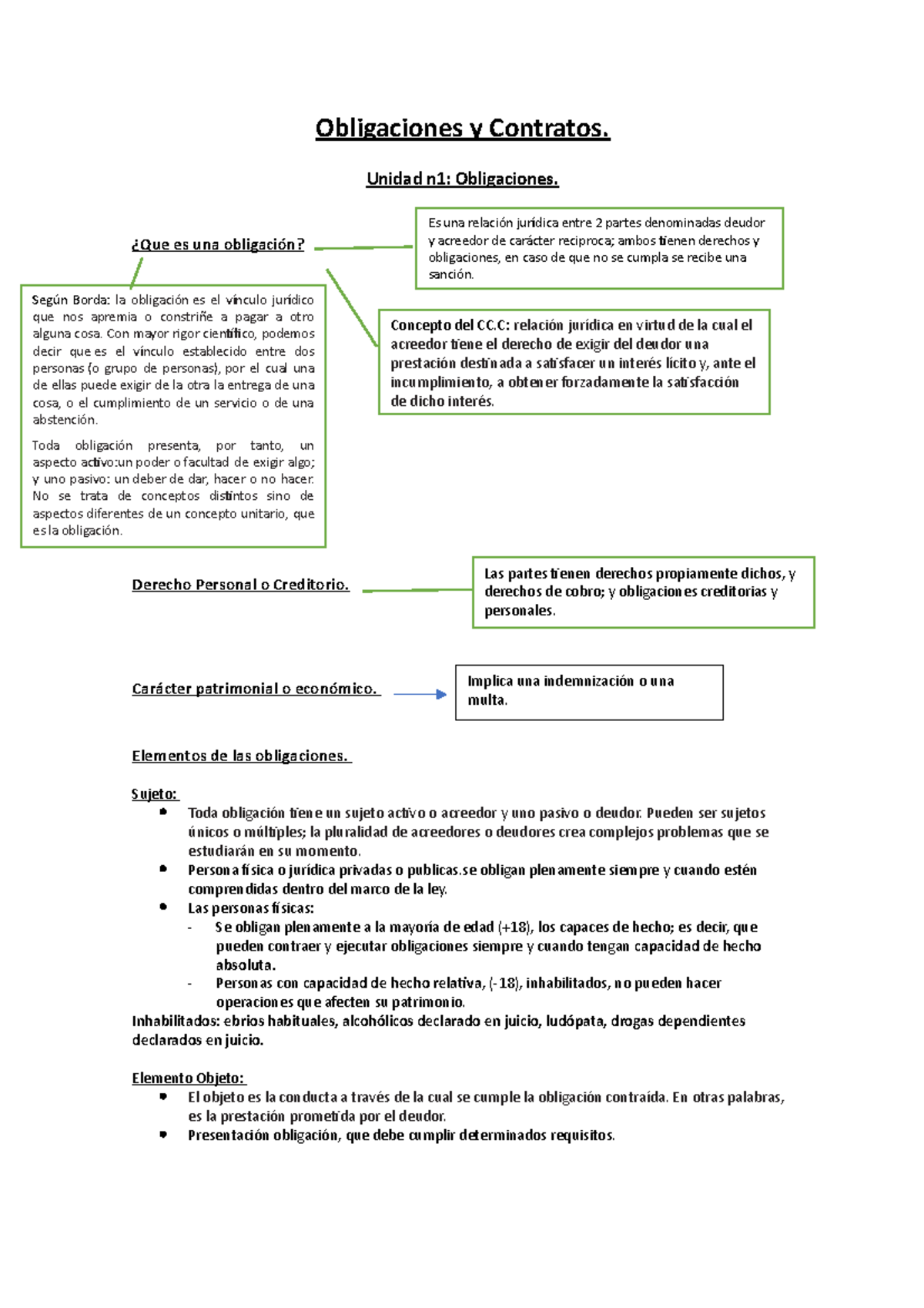 Obligaciones Y Contratos - Unidad N1: Obligaciones. ¿Que Es Una ...