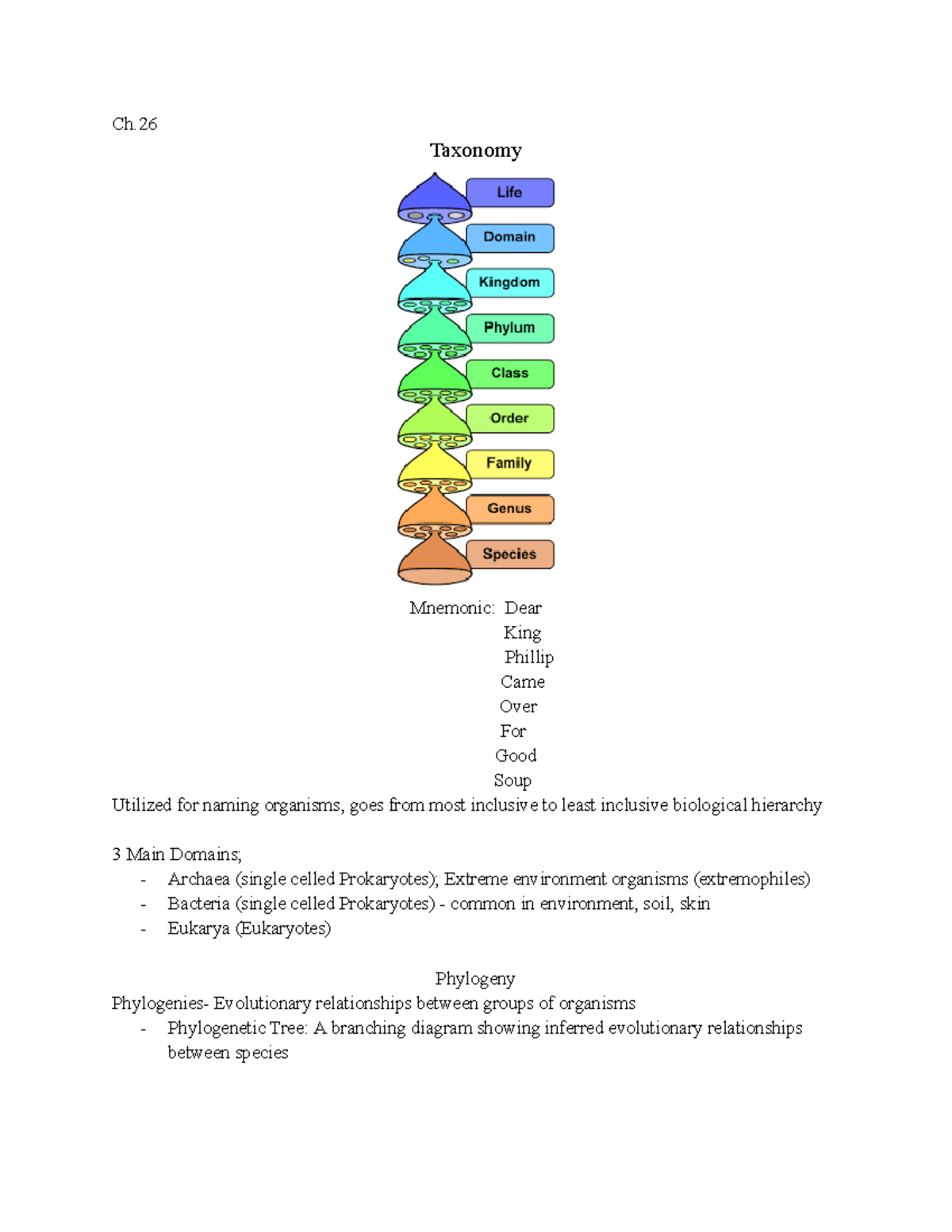BIOL 1202 Chapter 26 and 27 notes Ch. Taxonomy Mnemonic Dear King