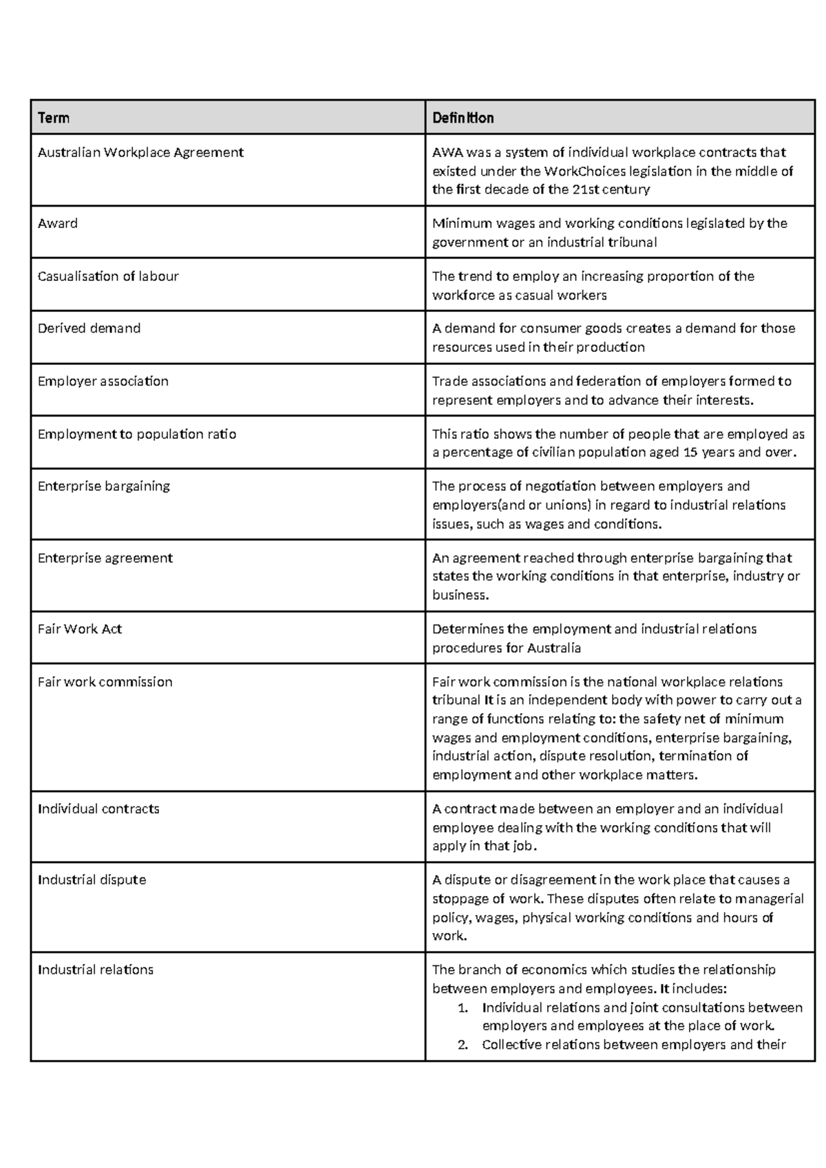 Labour market definitions - Term Definition Australian Workplace ...
