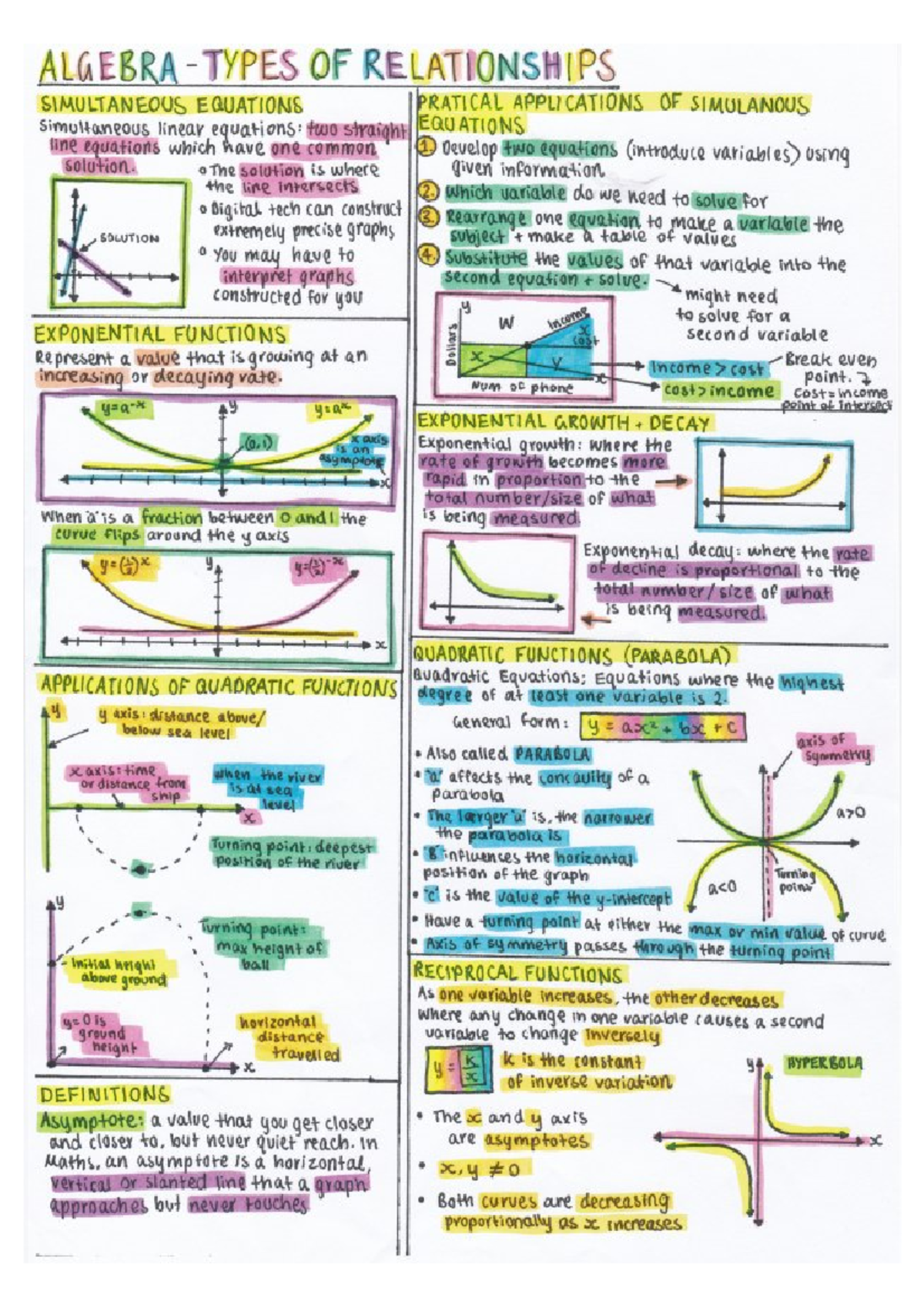 Maths Summary Notes - Studocu