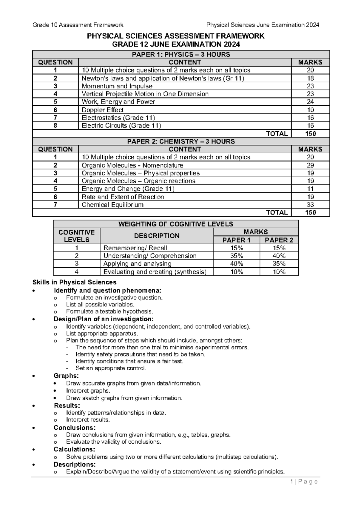 Physical Sciences Gr 12 Assessent Frame June 2024 ENG - Grade 10 ...