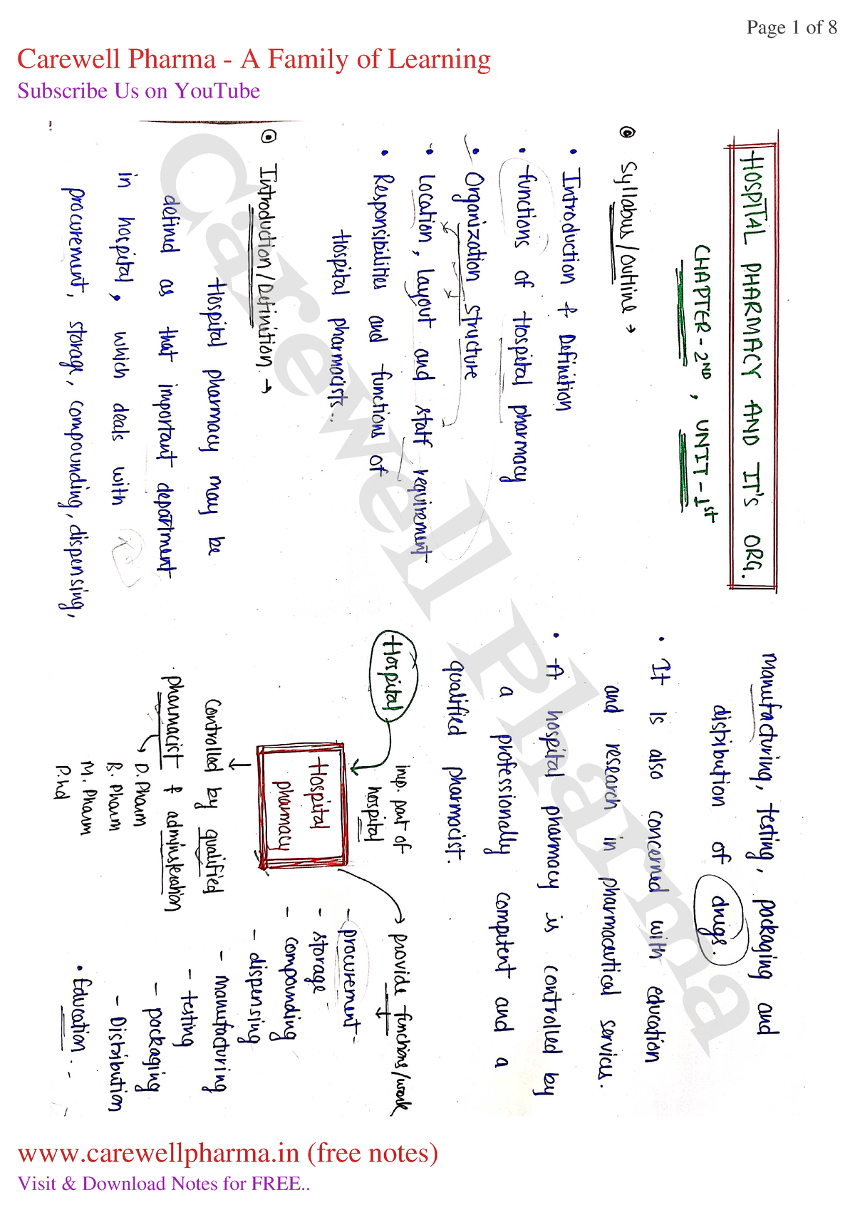 Chapter 2, Unit 1, Pharmacy Practice, B Pharmacy 7th Sem, Carewell ...