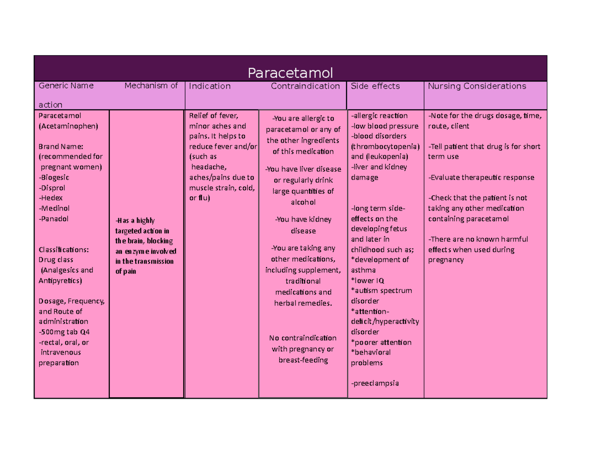 paracetamol-case-study-microbiology-paracetamol-generic-name