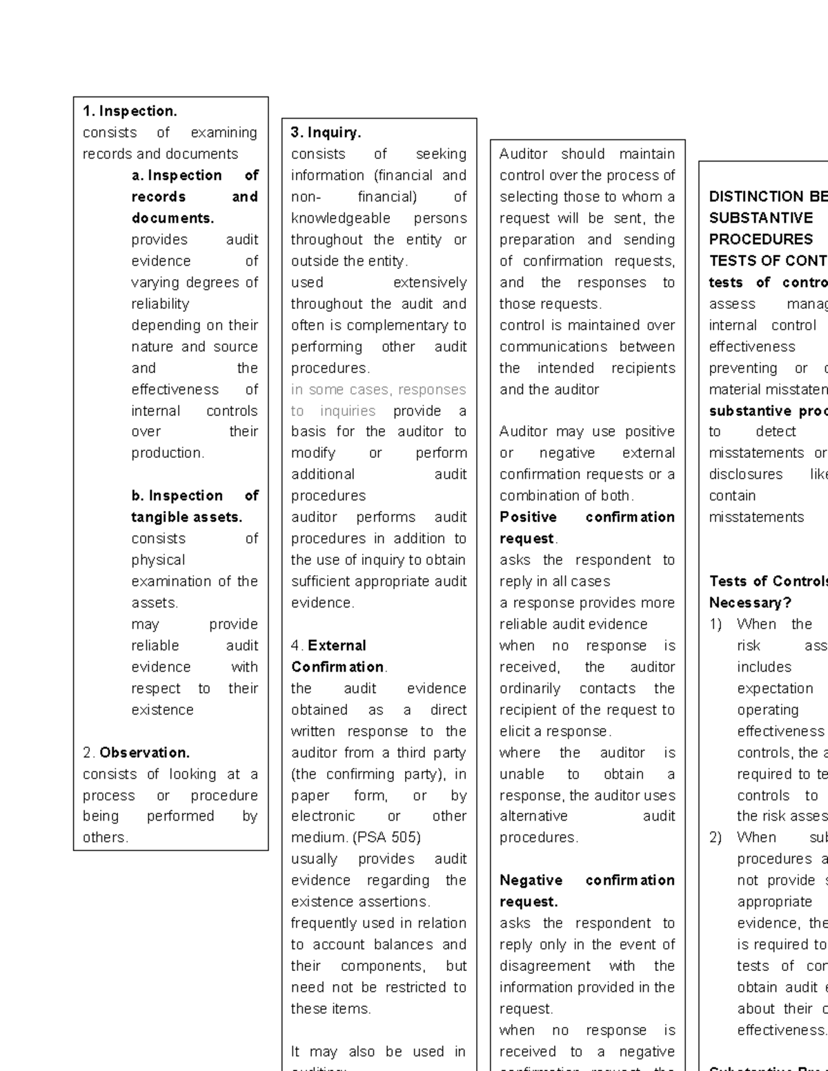 Audit Evidence - Commonly Used Procedures - Inspection. consists of ...