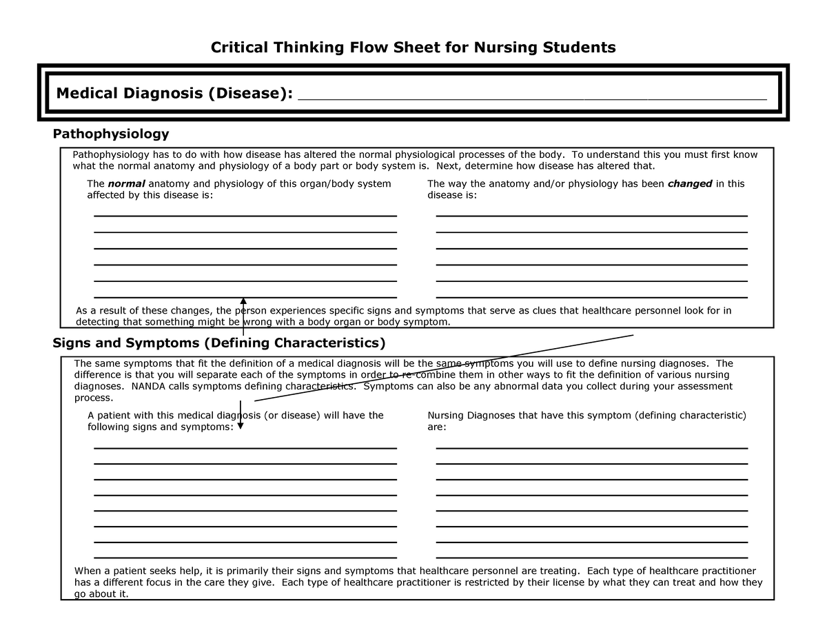 nursing student critical thinking exercises