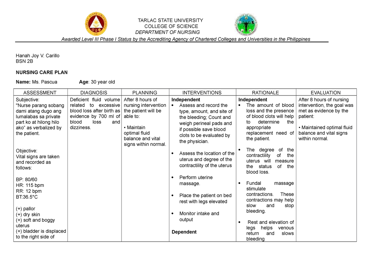 Deficient Fluid Volume Hanah Joy V Carillo Bsn 2b Nursing Care Plan