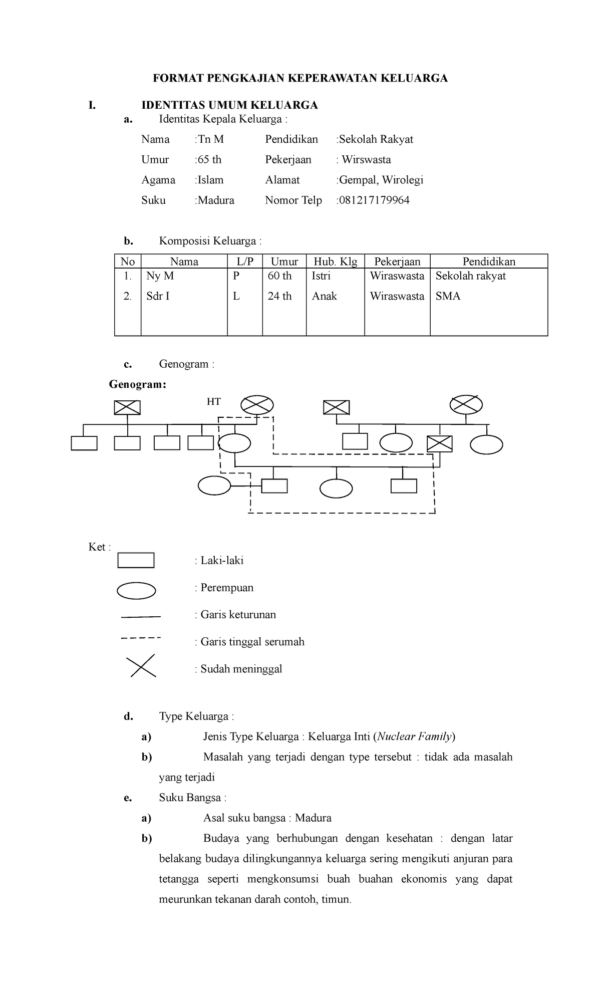 Askep Keluarga - FORMAT PENGKAJIAN KEPERAWATAN KELUARGA I. IDENTITAS ...