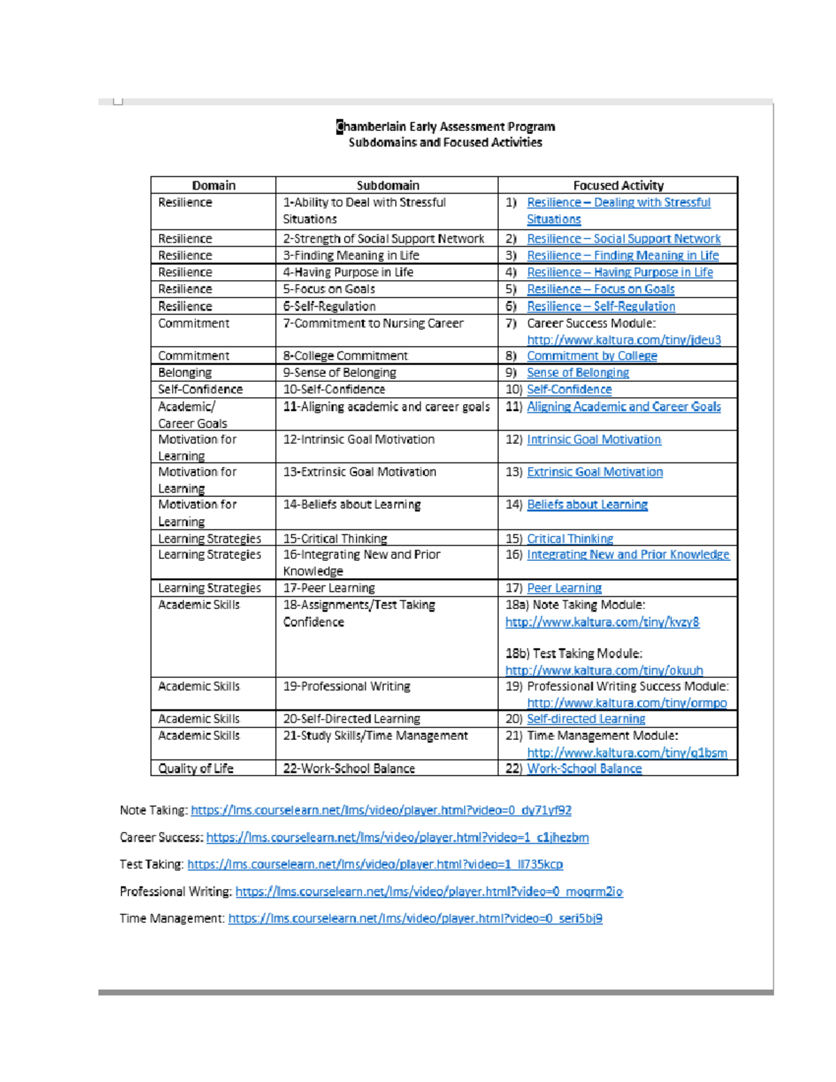 CEAP focused activities - NR-103 - Studocu