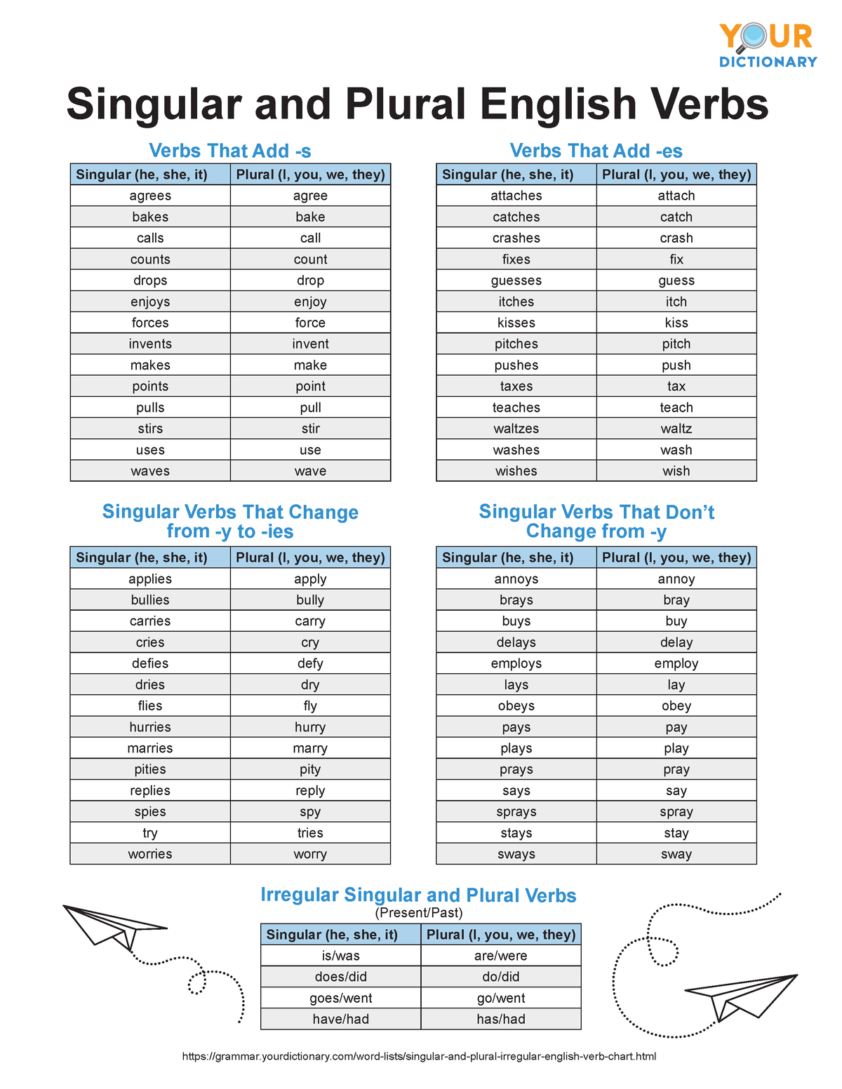 singular-and-plural-english-verbs-chart-studocu