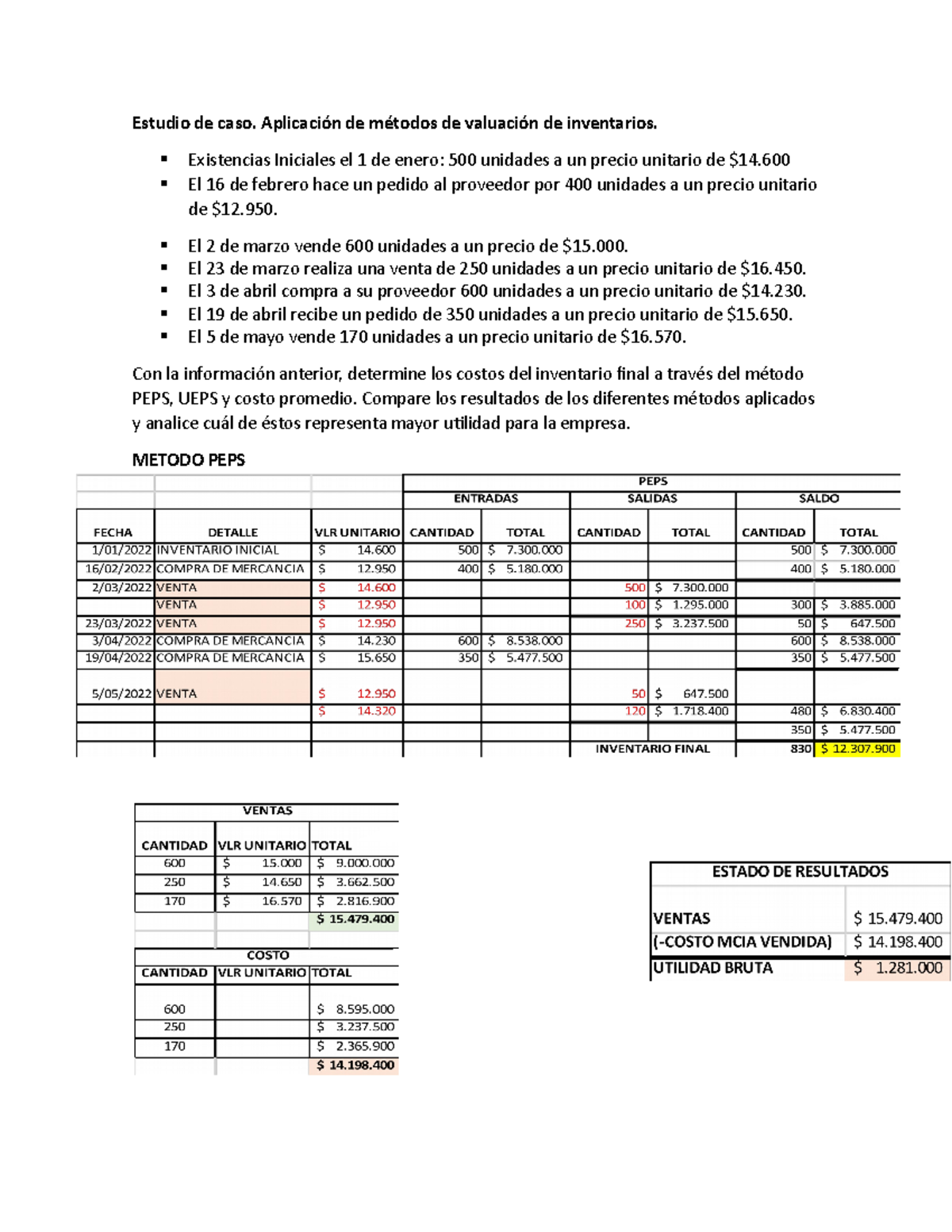 Estudio De Caso Valuacion De Inventarios - Estudio De Caso. Aplicación ...