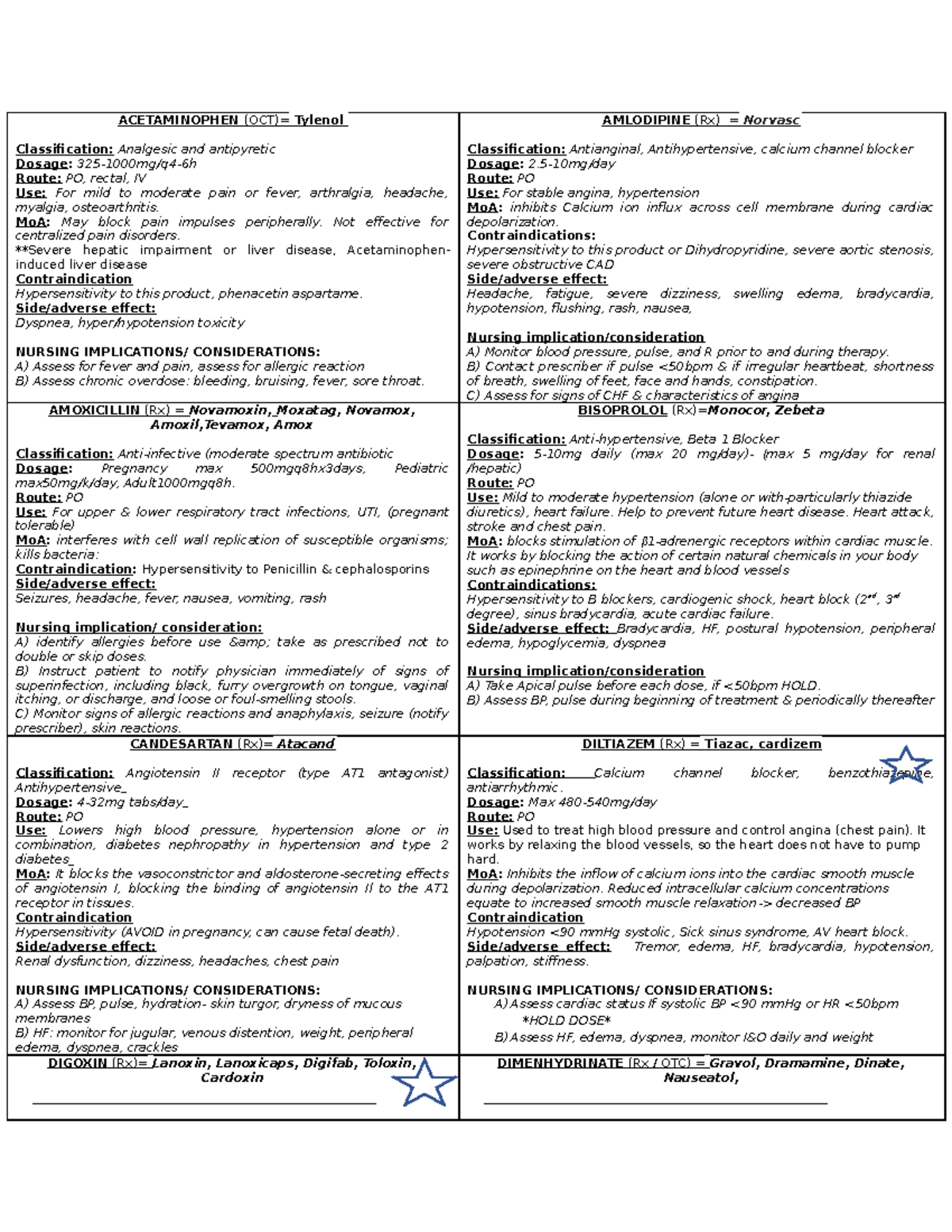 Drugcard ACETAMINOPHEN (OCT)= Tylenol Classification Analgesic and