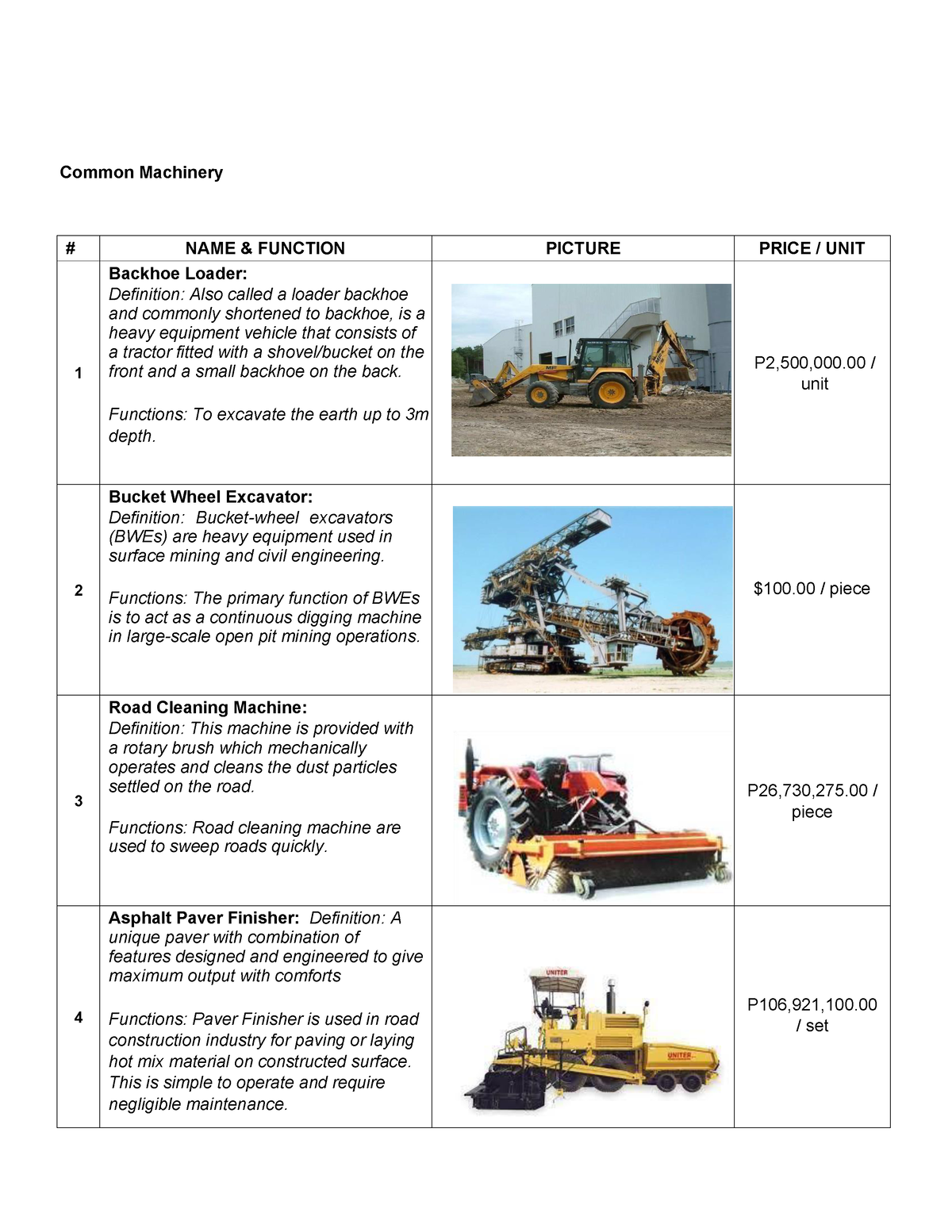 Usual Machinery - Common Machinery # NAME & FUNCTION PICTURE