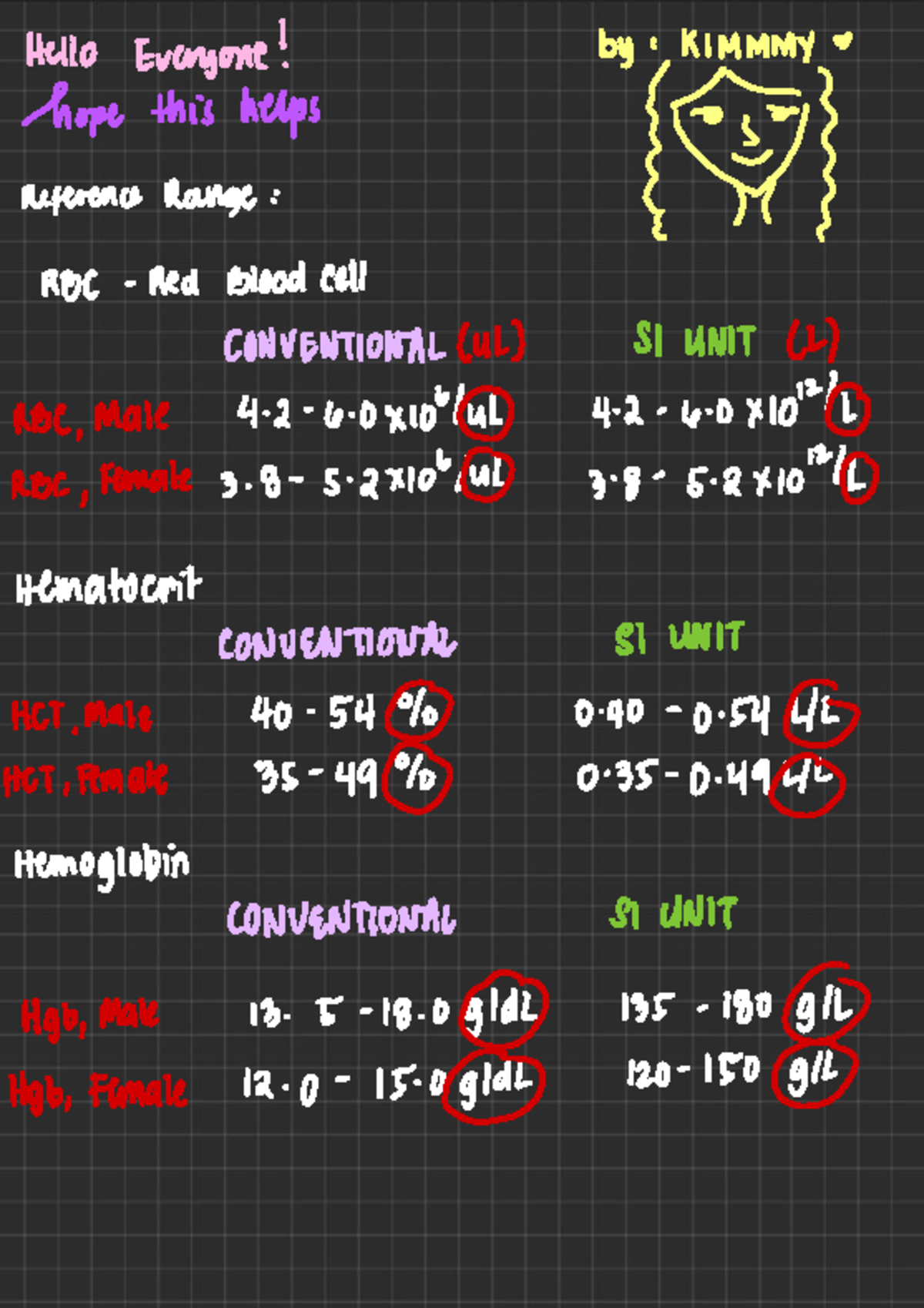 Which Helps To Maintain A Normal Range Of On Earth. Reference range cbc etc - Hello Everyone! by : KIMMMy & hope this helps