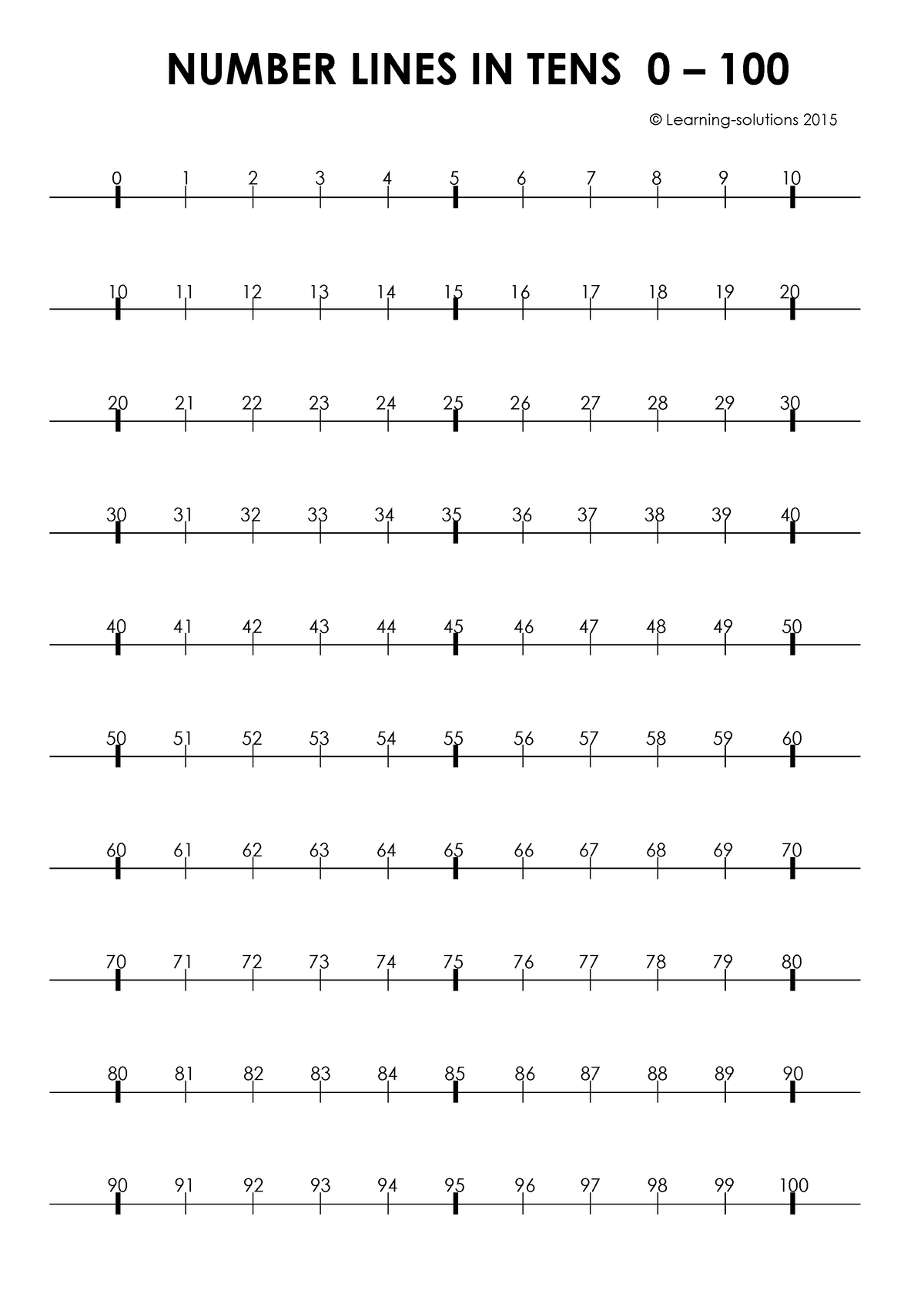 numberlinesintensto-100-1-number-lines-in-tens-0-learning