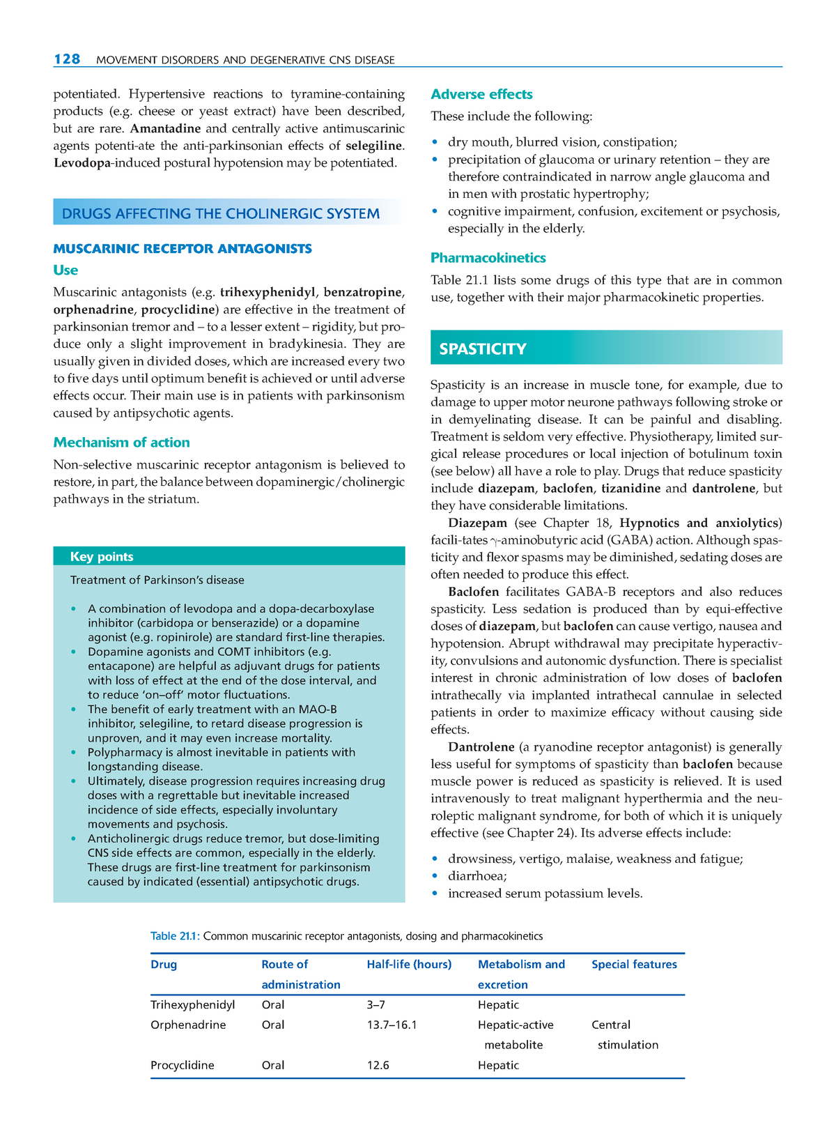 Clinical Pharmacology- Spasticity - 128 MOVEMENT DISORDERS AND ...