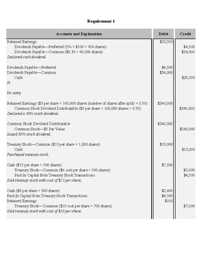 Topic 3 Discussion Question - Topic 3 Discussion Question Limitations ...