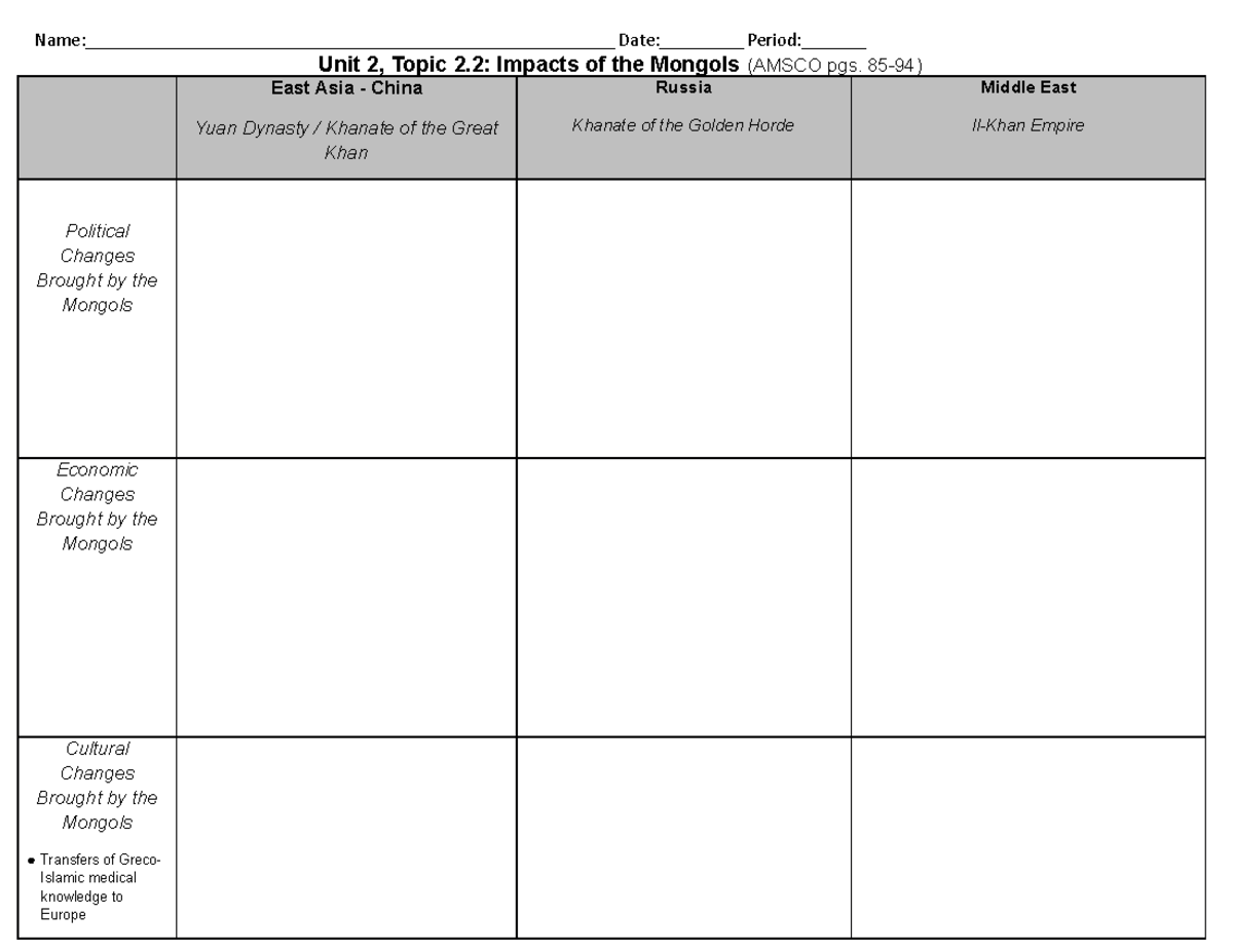 Topic 2.2 Mongols Chart -1 - Name